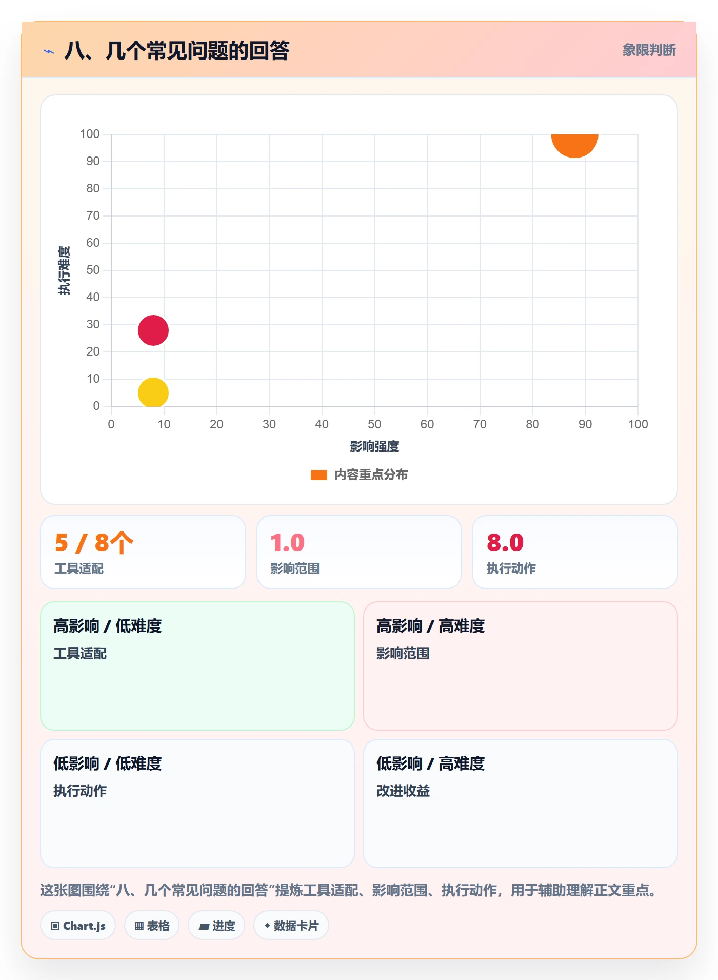 八、几个常见问题的回答