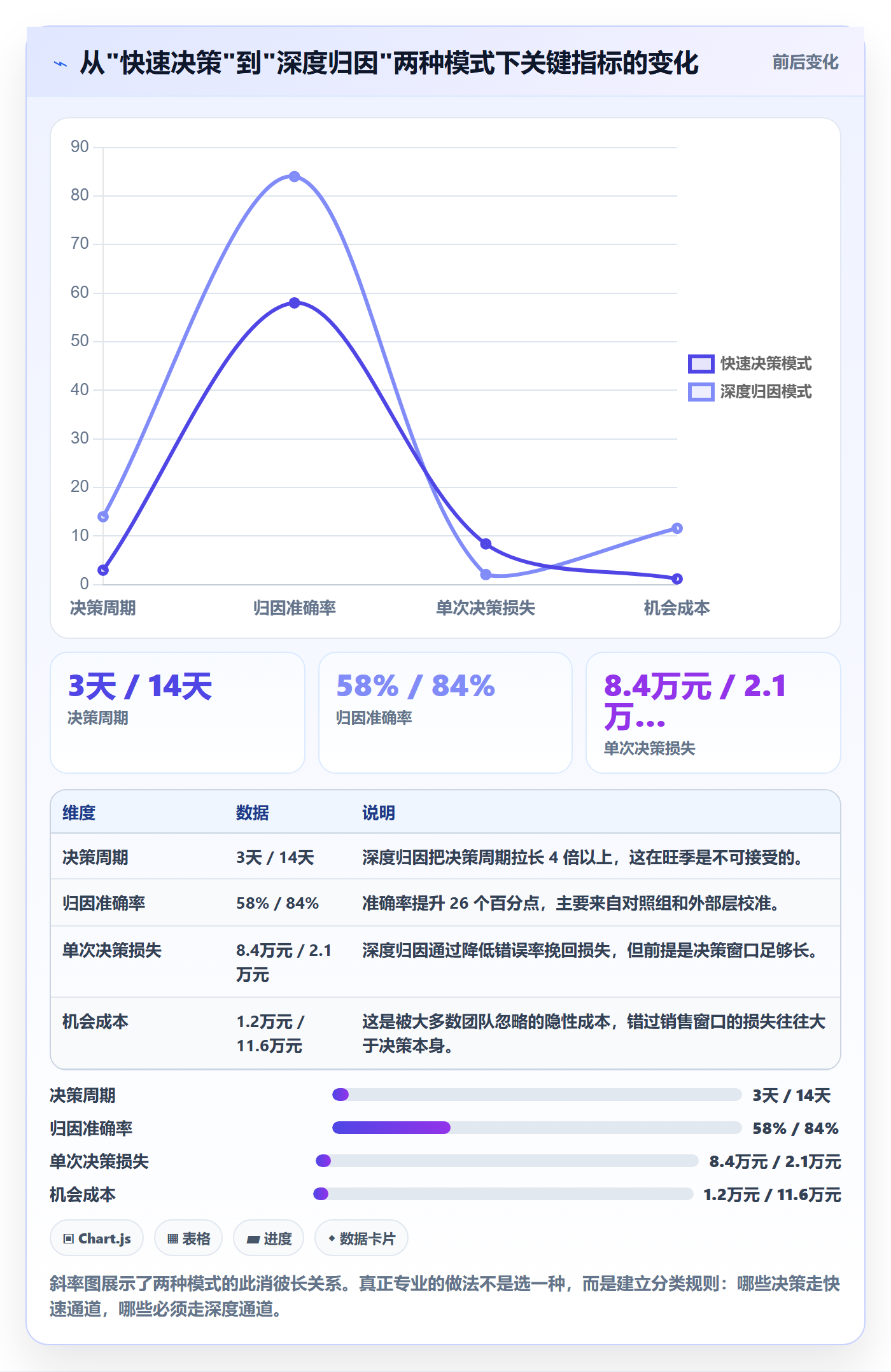 跨境电商运营数据方法：用数据复盘支撑案例拆解判断