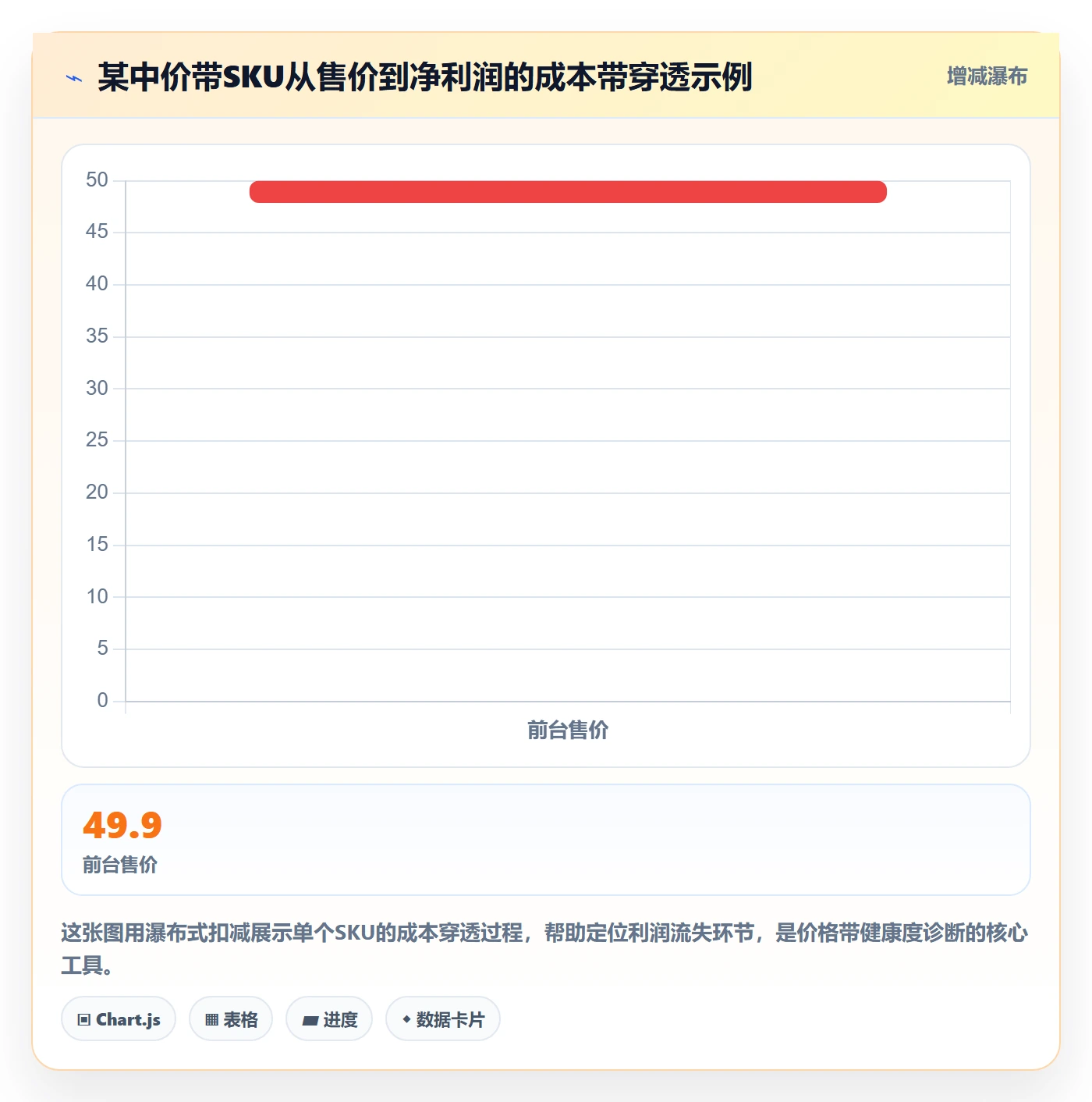 商品分析能力清单：海外仓管理需要覆盖哪些价格带事项
