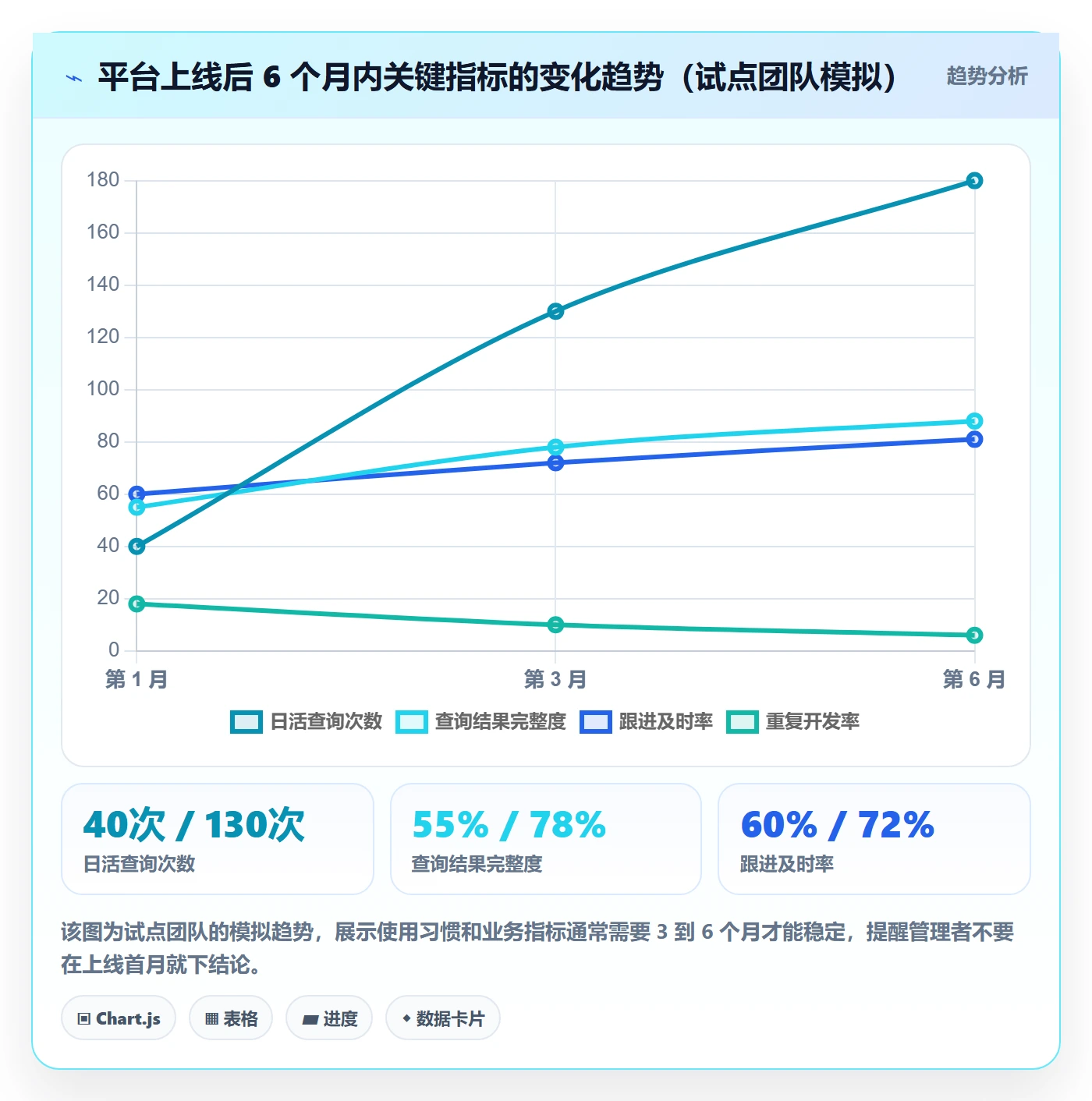 外贸数据分析平台怎么落地?从买家查询讲清流程设计