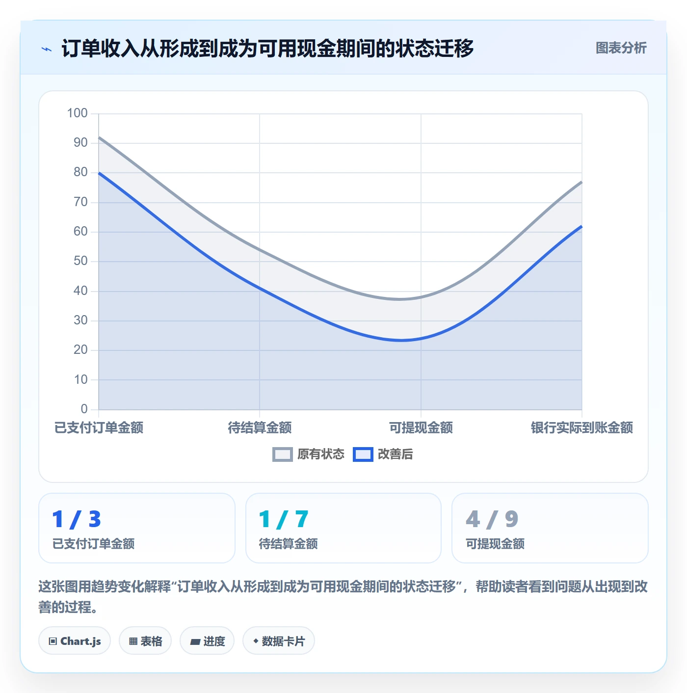 跨境电商规划方法：支付结算与供应链协同如何衔接
