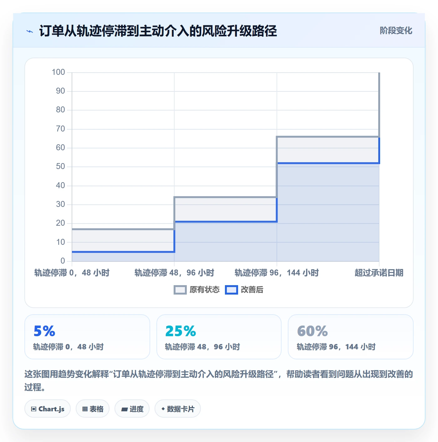 想做好跨境电商，先掌握跨境物流中的品牌增长