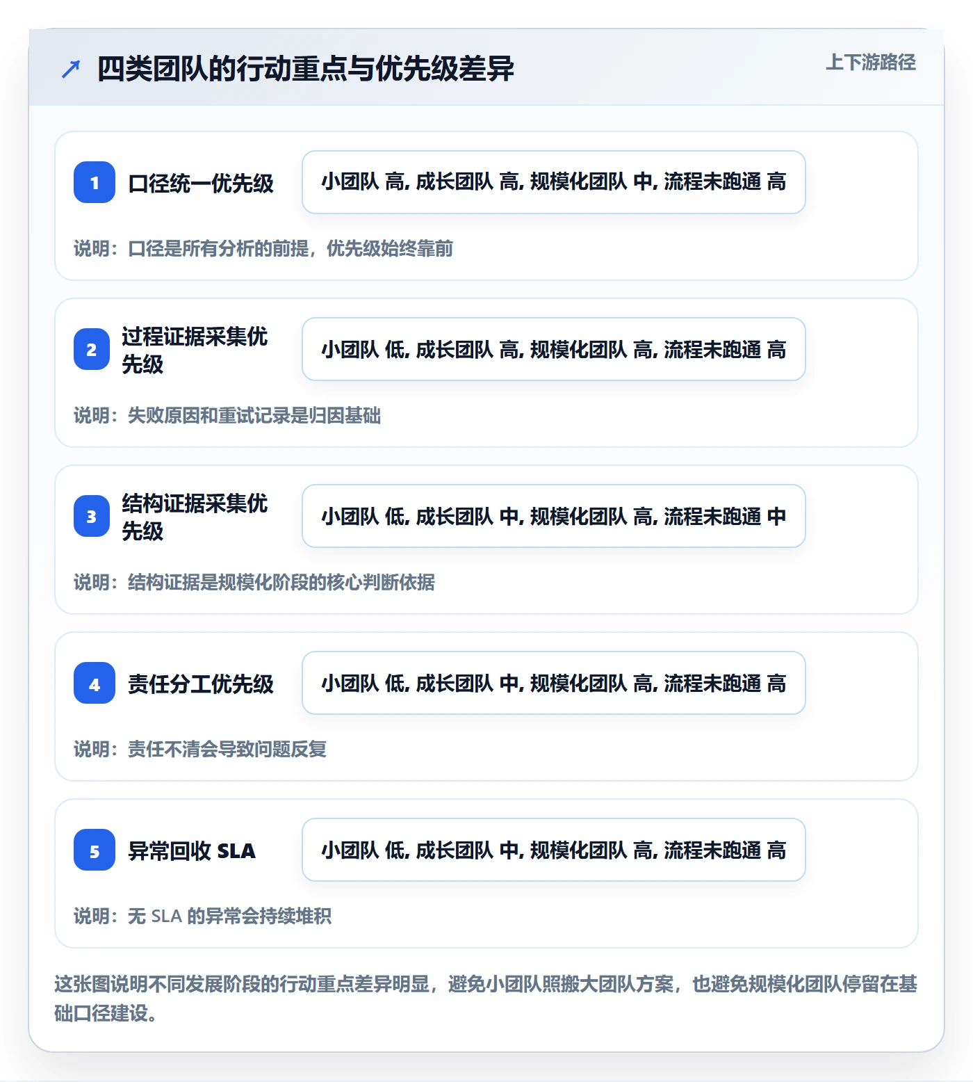 erp跨境电商数据方法:用多平台刊登支撑流程设计判断