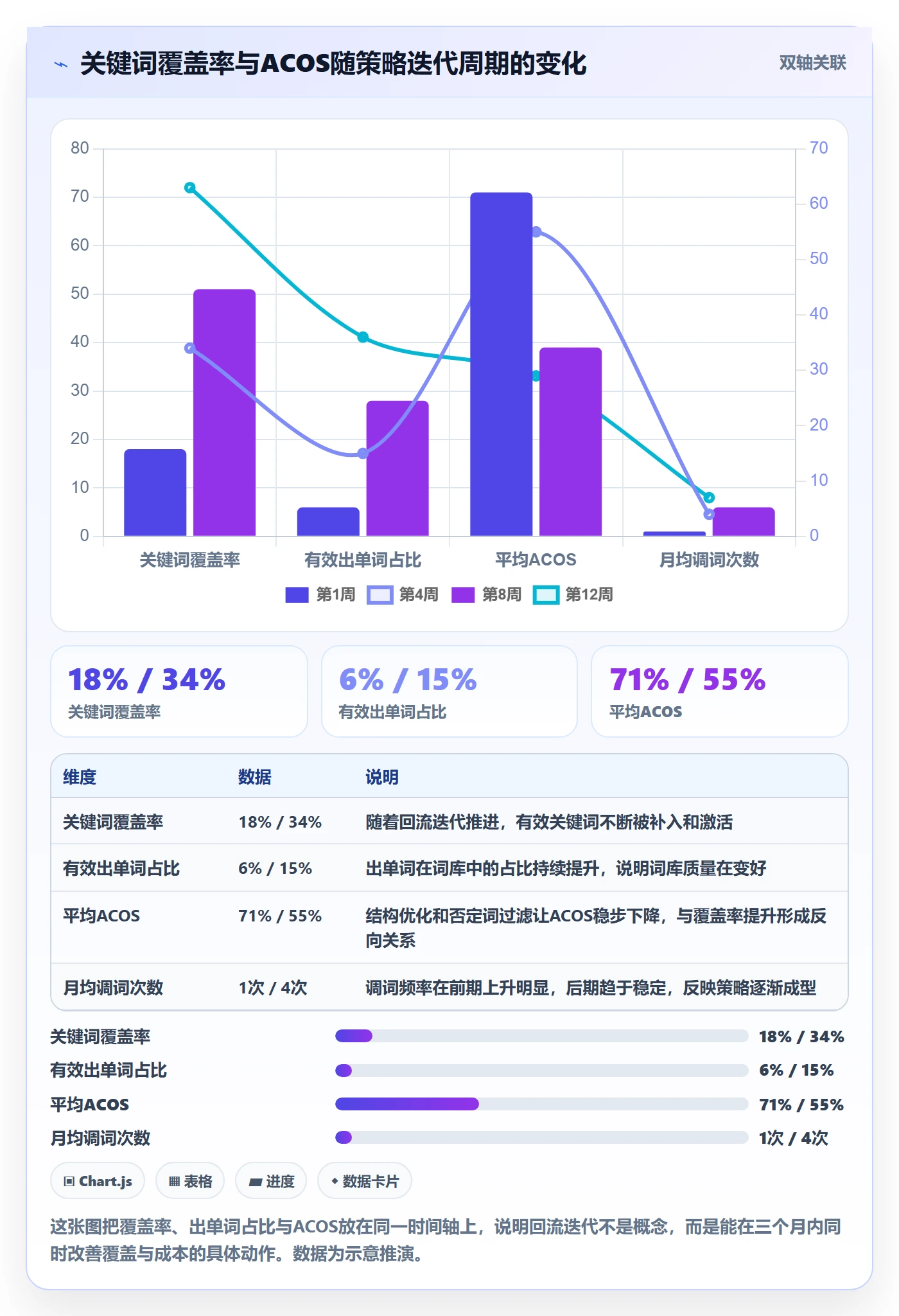 亚马逊软件基础课：关键词工具相关的增长策略一次讲透