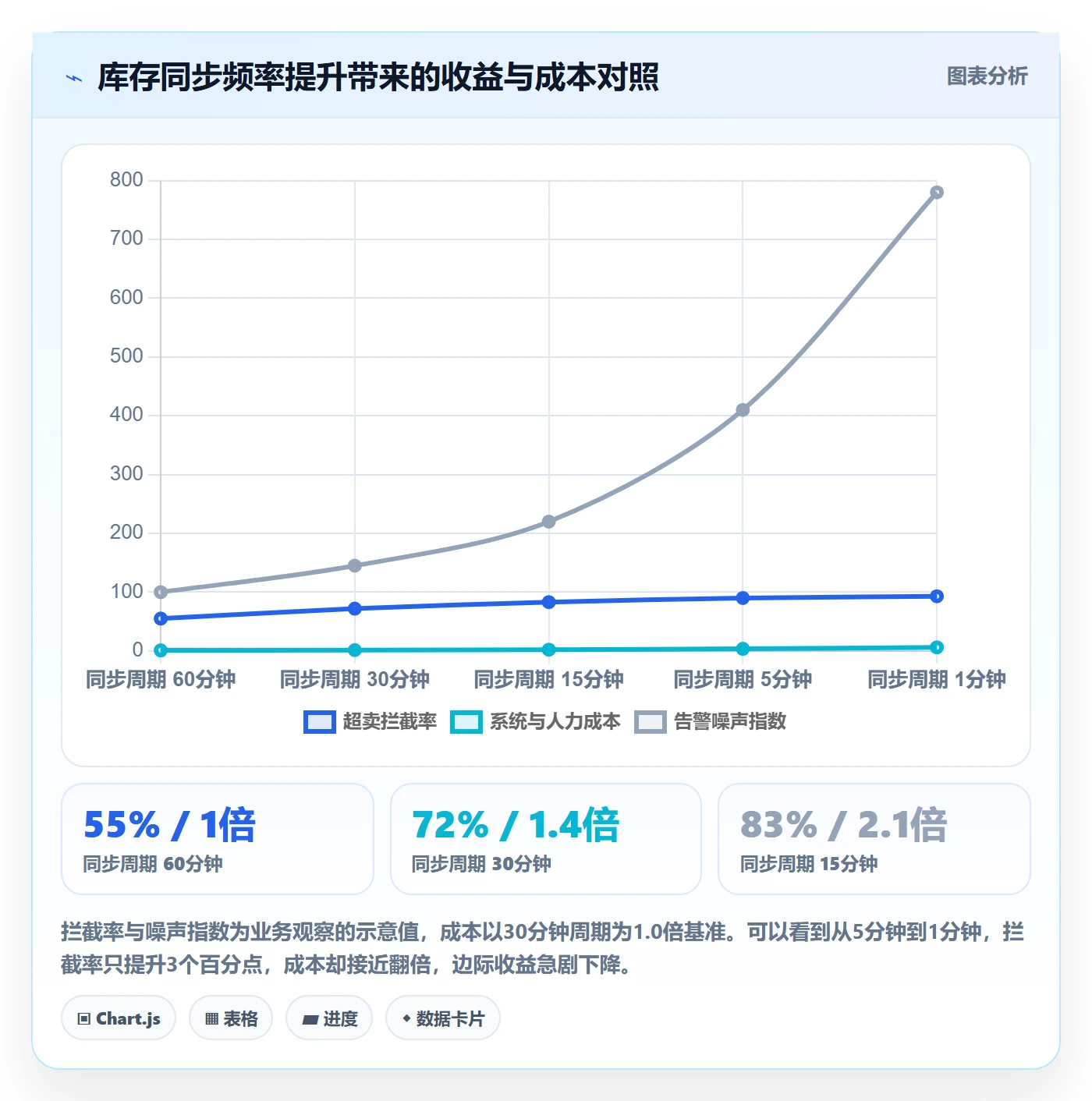 erp跨境电商数据方法：用库存管理支撑账号安全判断