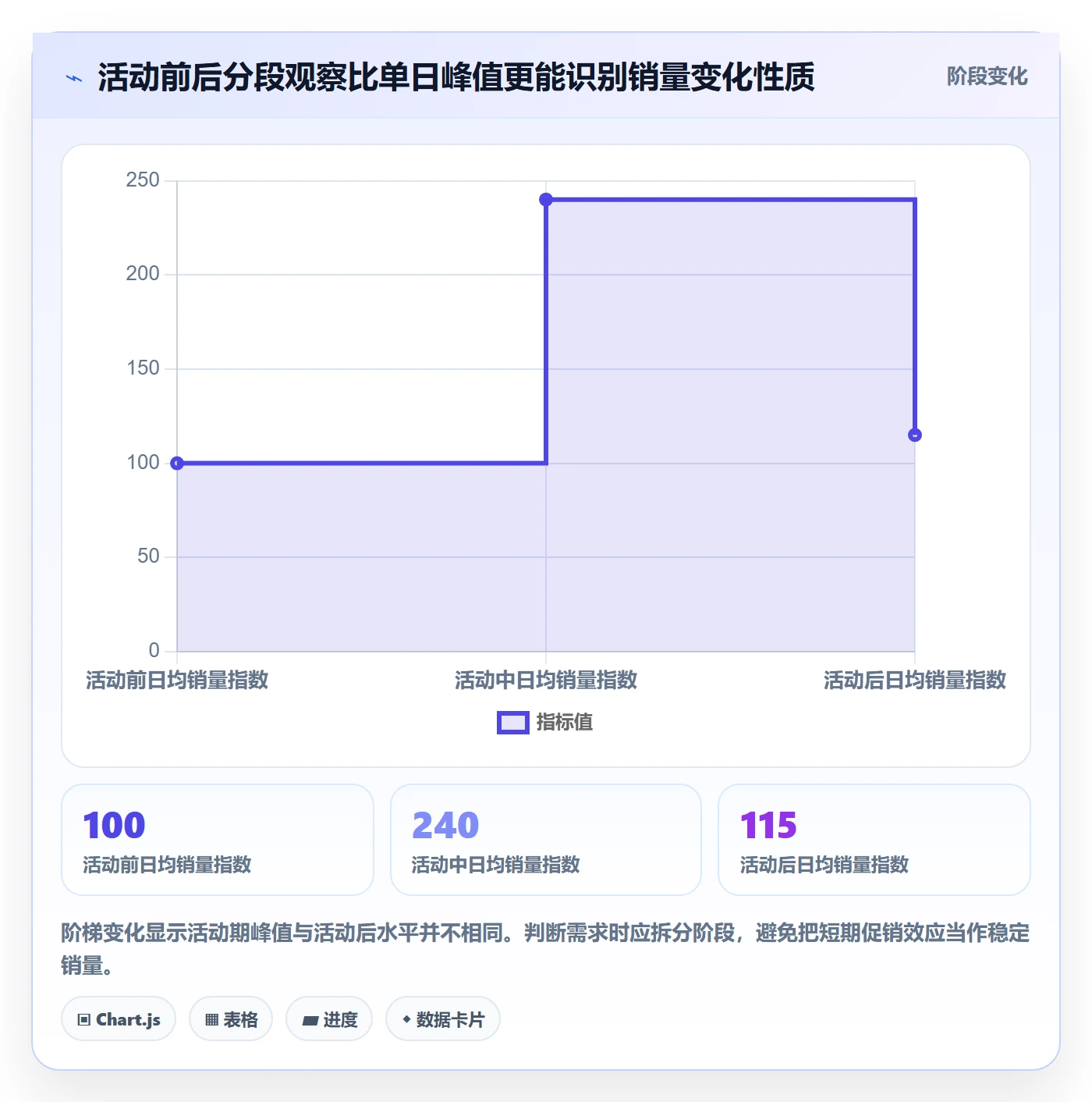 电商数据查询网站操作手册：竞品数据对应的进阶玩法步骤