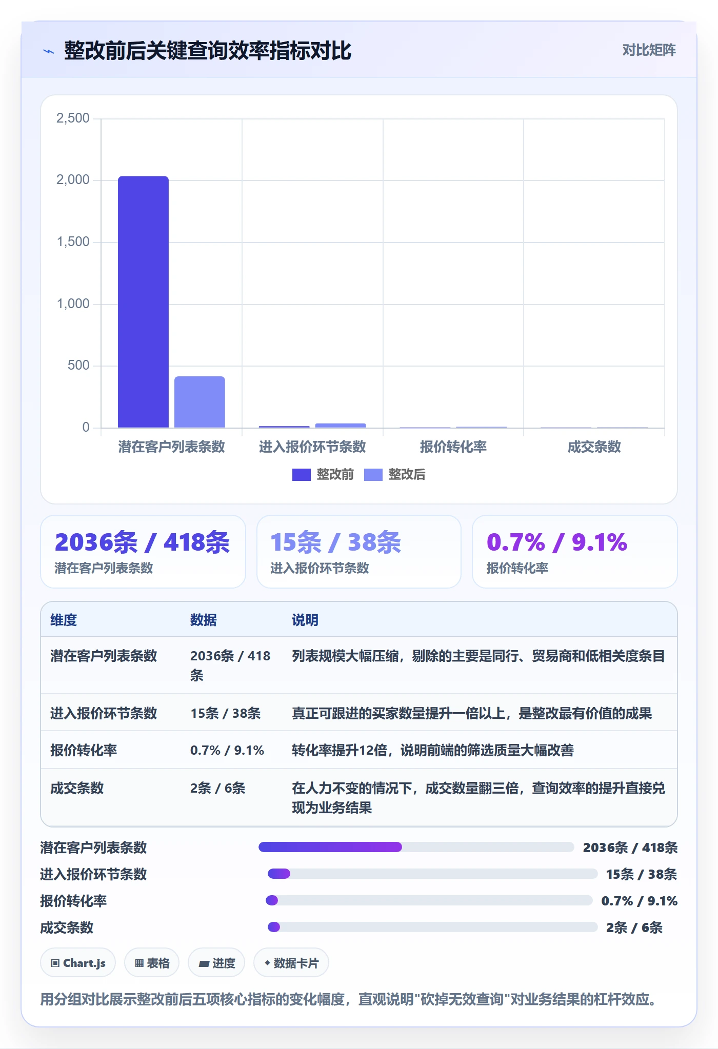 外贸数据分析平台问题诊断：买家查询如何用平台规则改进