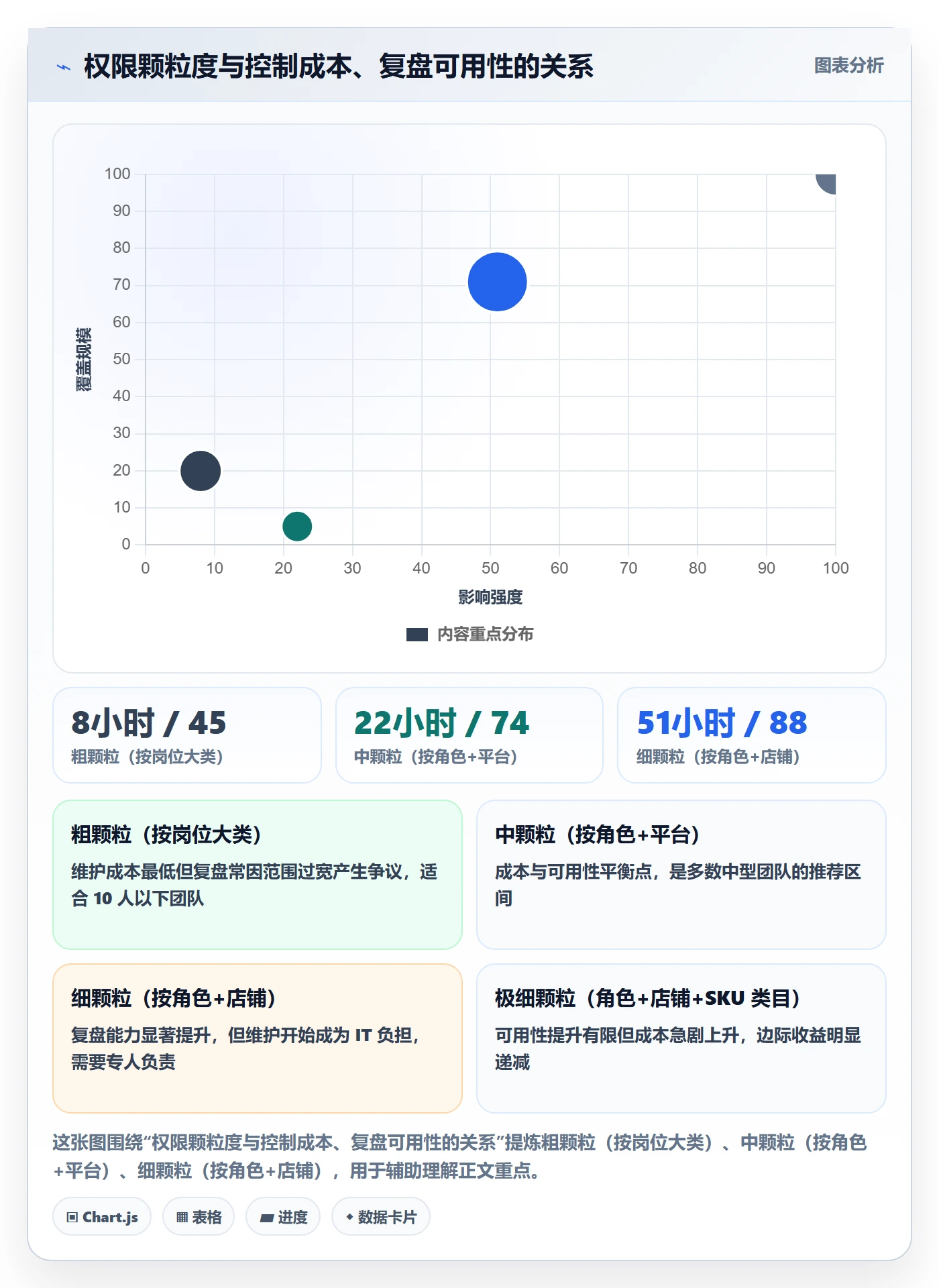 erp跨境电商改造重点：从权限管理推进季度复盘