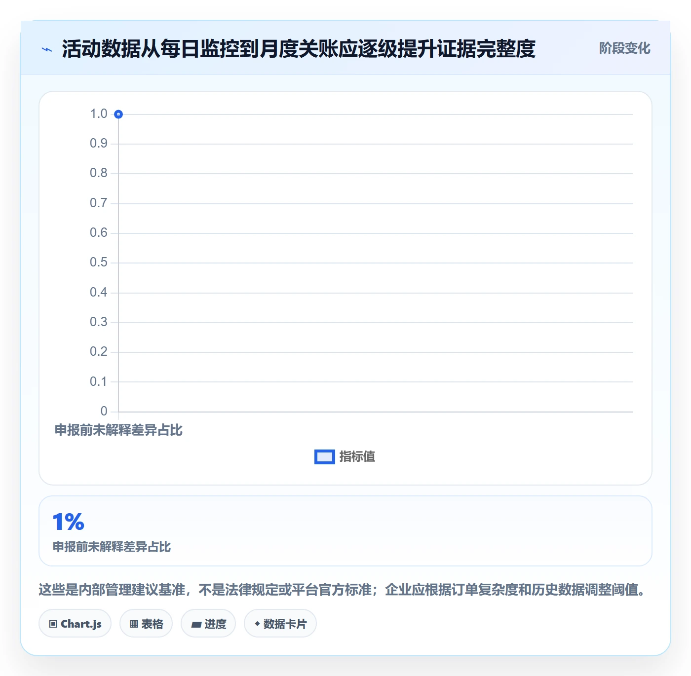 temu基础课：活动流量相关的税务筹划一次讲透