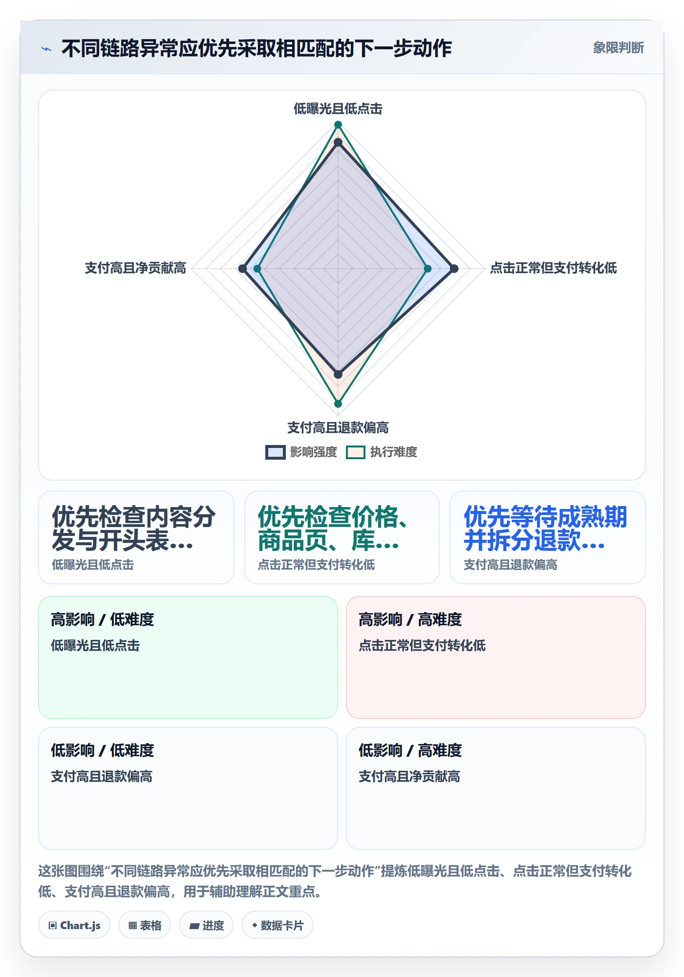 电商数据查询网站落地清单：达人数据相关的数据复盘事项
