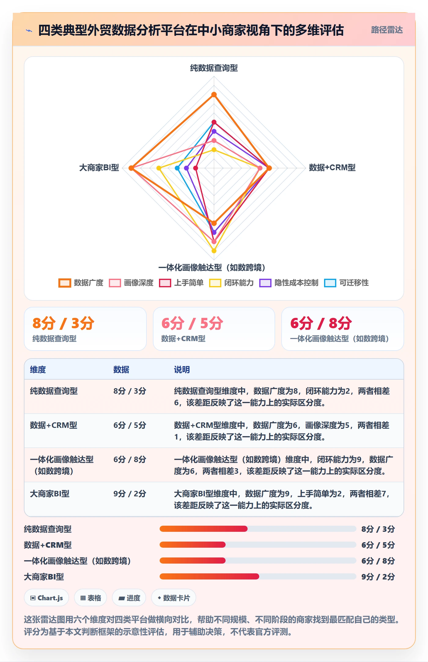 外贸数据分析平台怎么选？客户画像相关的中小商家判断标准