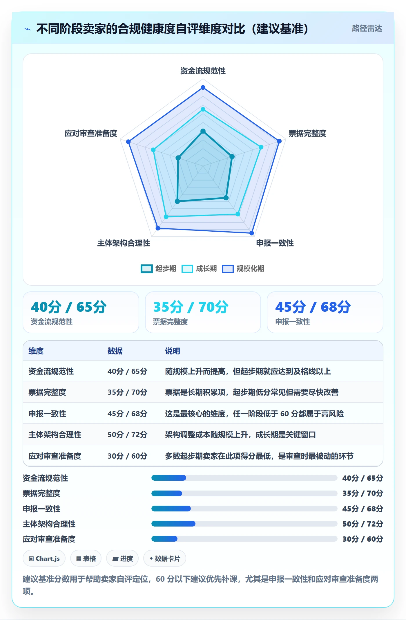 跨境电商一站式服务优化清单：税务合规与新手避坑的关键动作