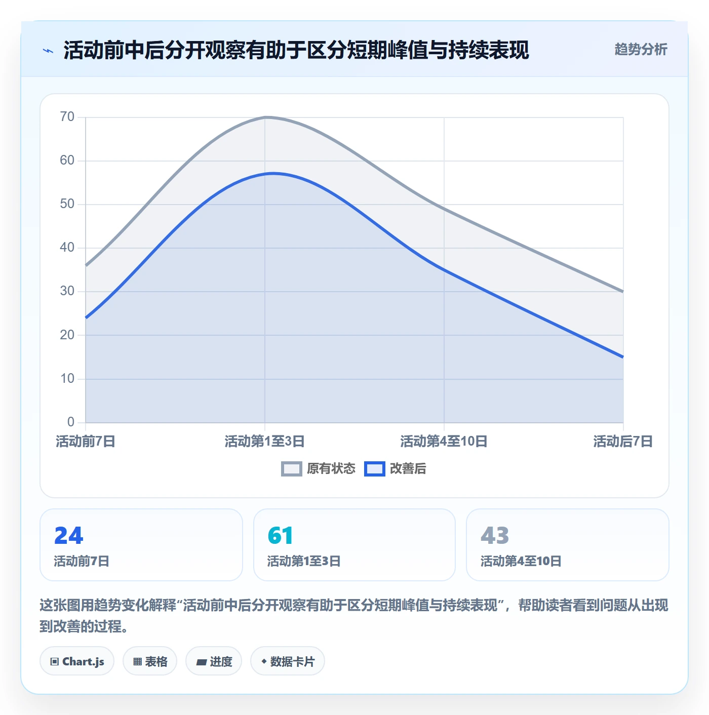 temu落地清单：活动流量相关的选品策略事项