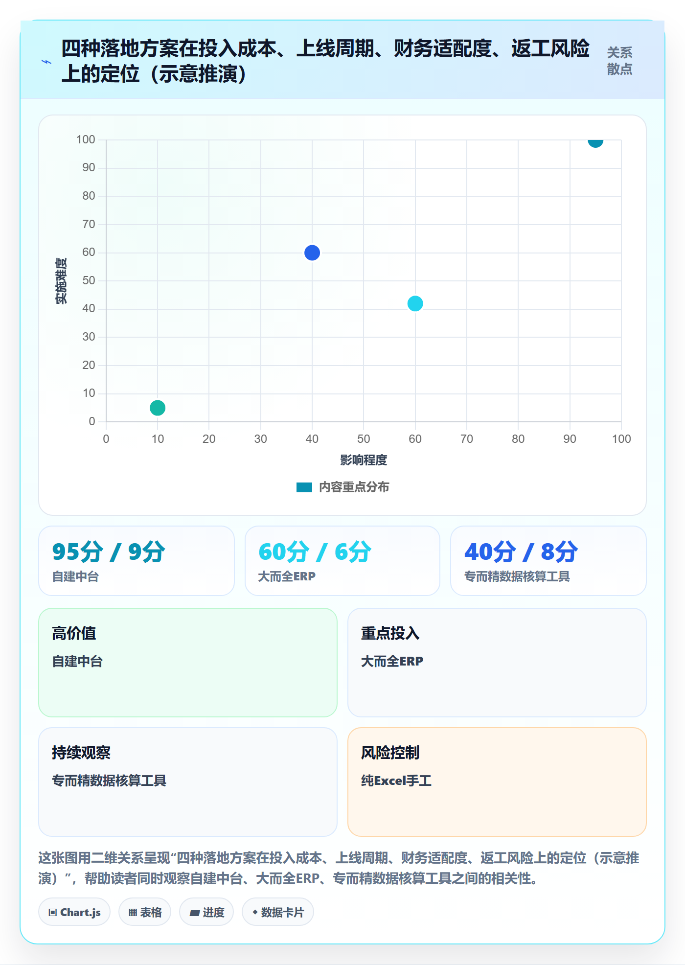 erp跨境电商怎么落地？从财务核算讲清回款管理
