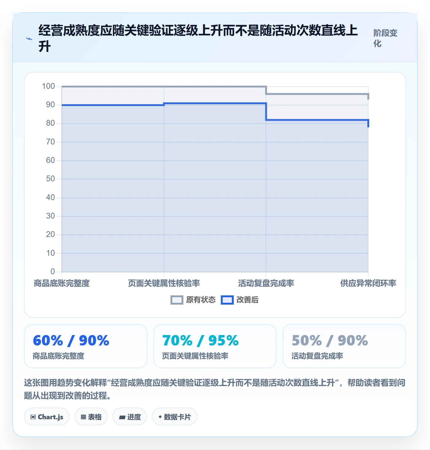 temu建设路线：从活动流量到进阶玩法分几步