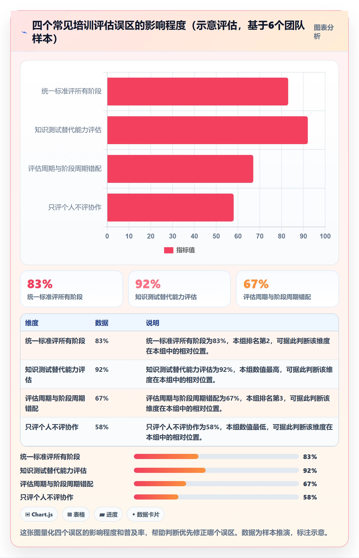 商品分析选择标准：生命周期维度如何评估团队培训