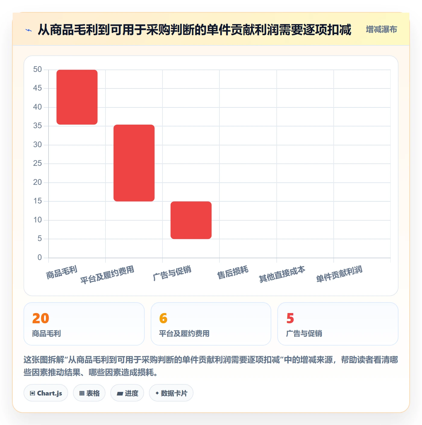 跨境电商执行标准：选品策略环节如何体现工具对比