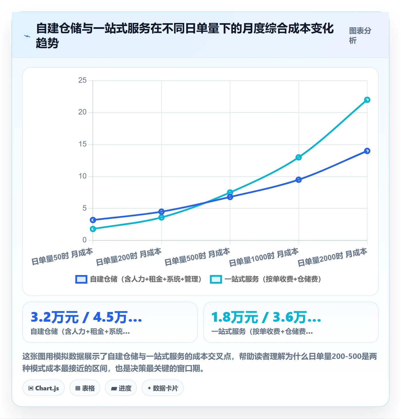 跨境电商一站式服务管理要点：仓储物流的入门指南如何设计