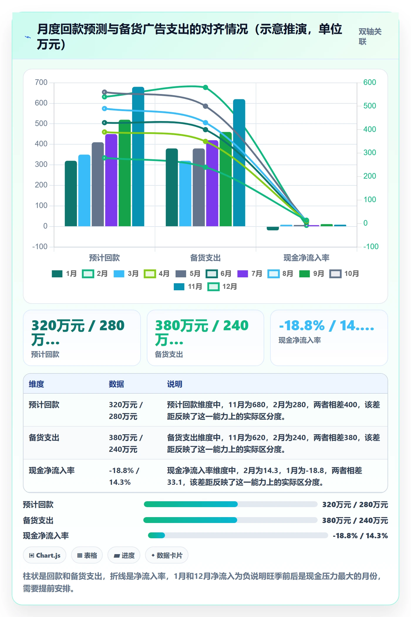 跨境电商一站式服务数据方法：用支付收款支撑年度规划判断
