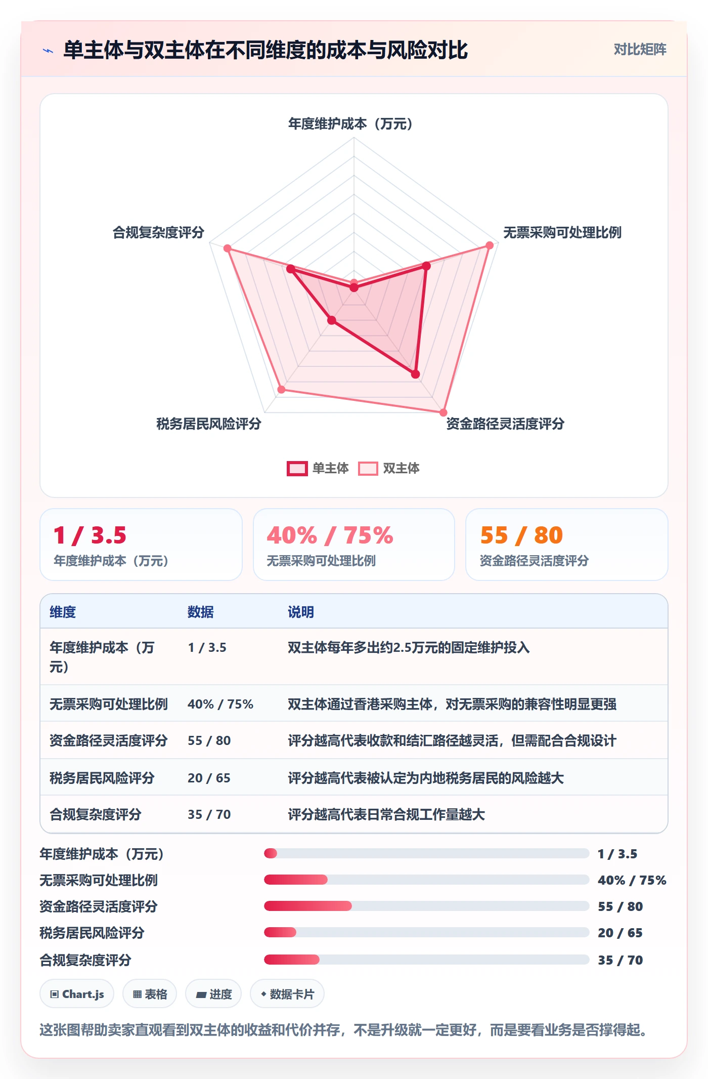 跨境电商一站式服务操作手册：公司注册对应的合规管理步骤