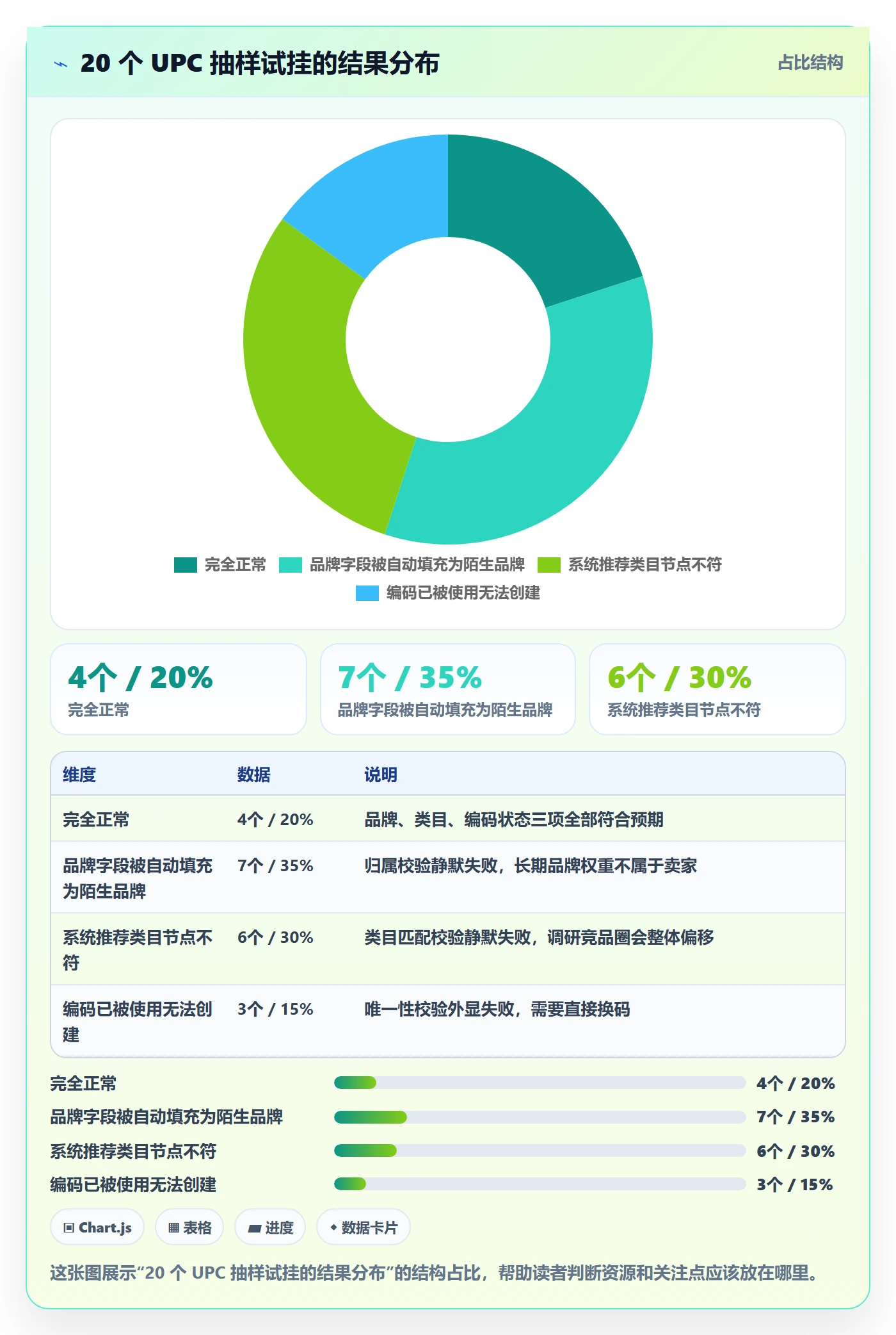 UPC码检查方法：通过平台审核评估市场调研质量