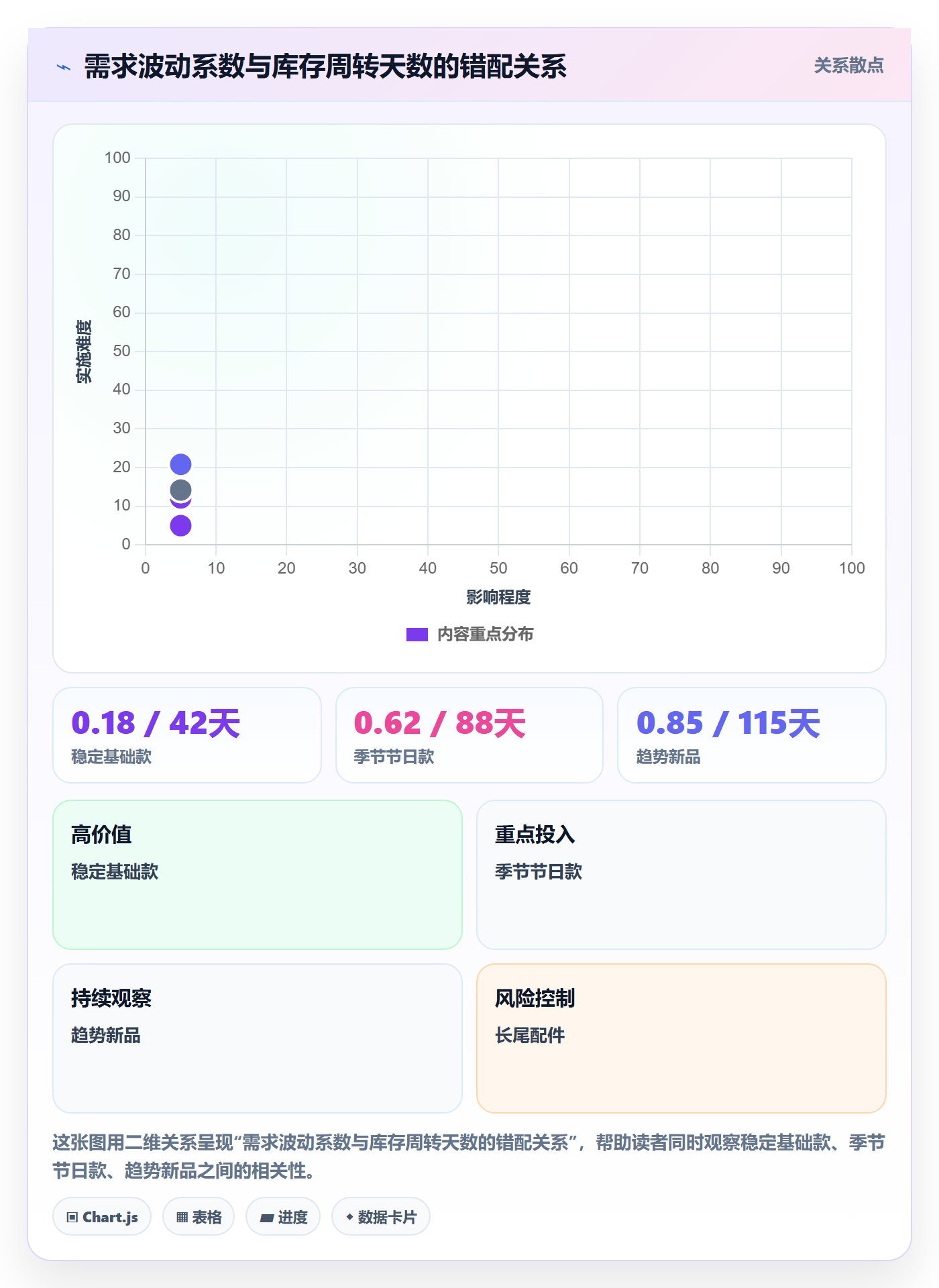 跨境电商运营怎么落地？从库存计划讲清数据复盘