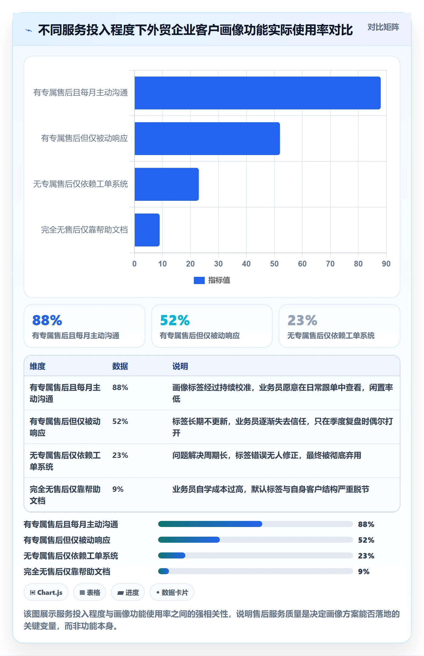 外贸数据分析平台决策指南：用客户服务判断客户画像方案