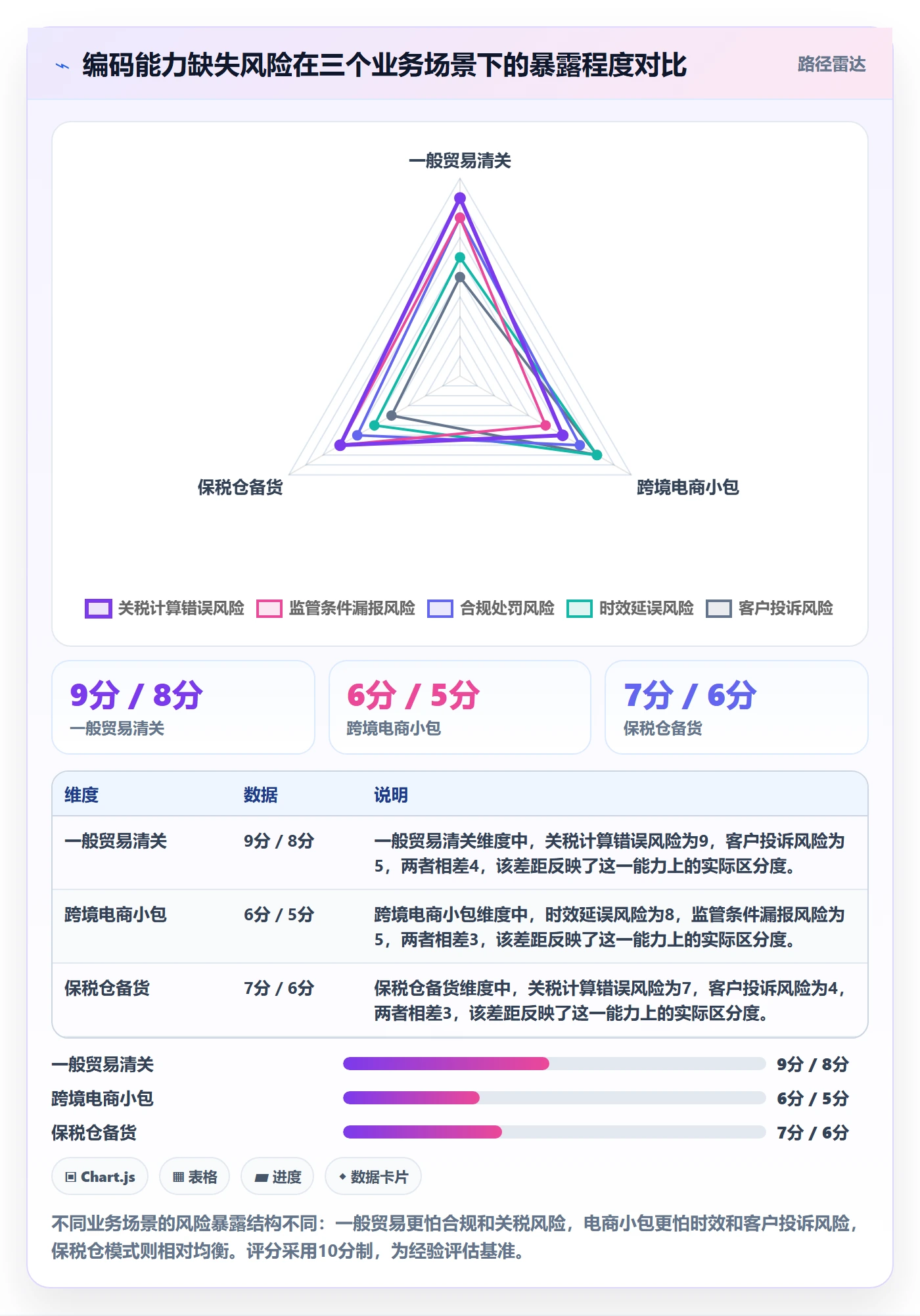 外贸数据分析平台能力清单：跨境物流需要覆盖哪些商品编码事项
