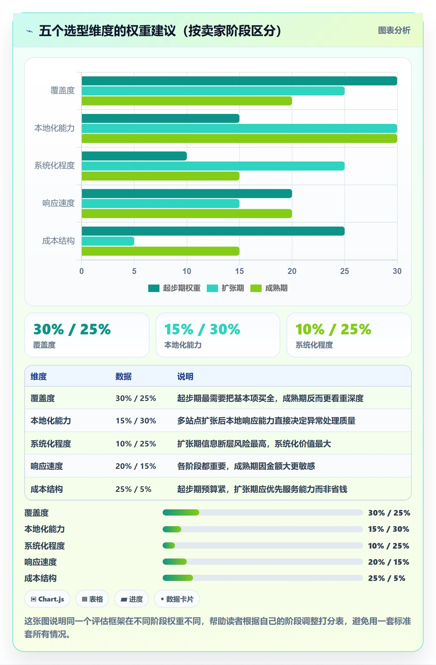 跨境电商一站式服务方案设计：税务合规场景的选型方法怎么做