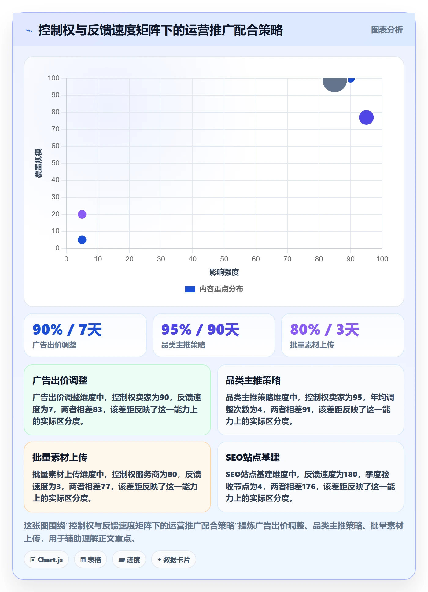 跨境电商一站式服务怎么用？运营推广场景下的落地案例拆解
