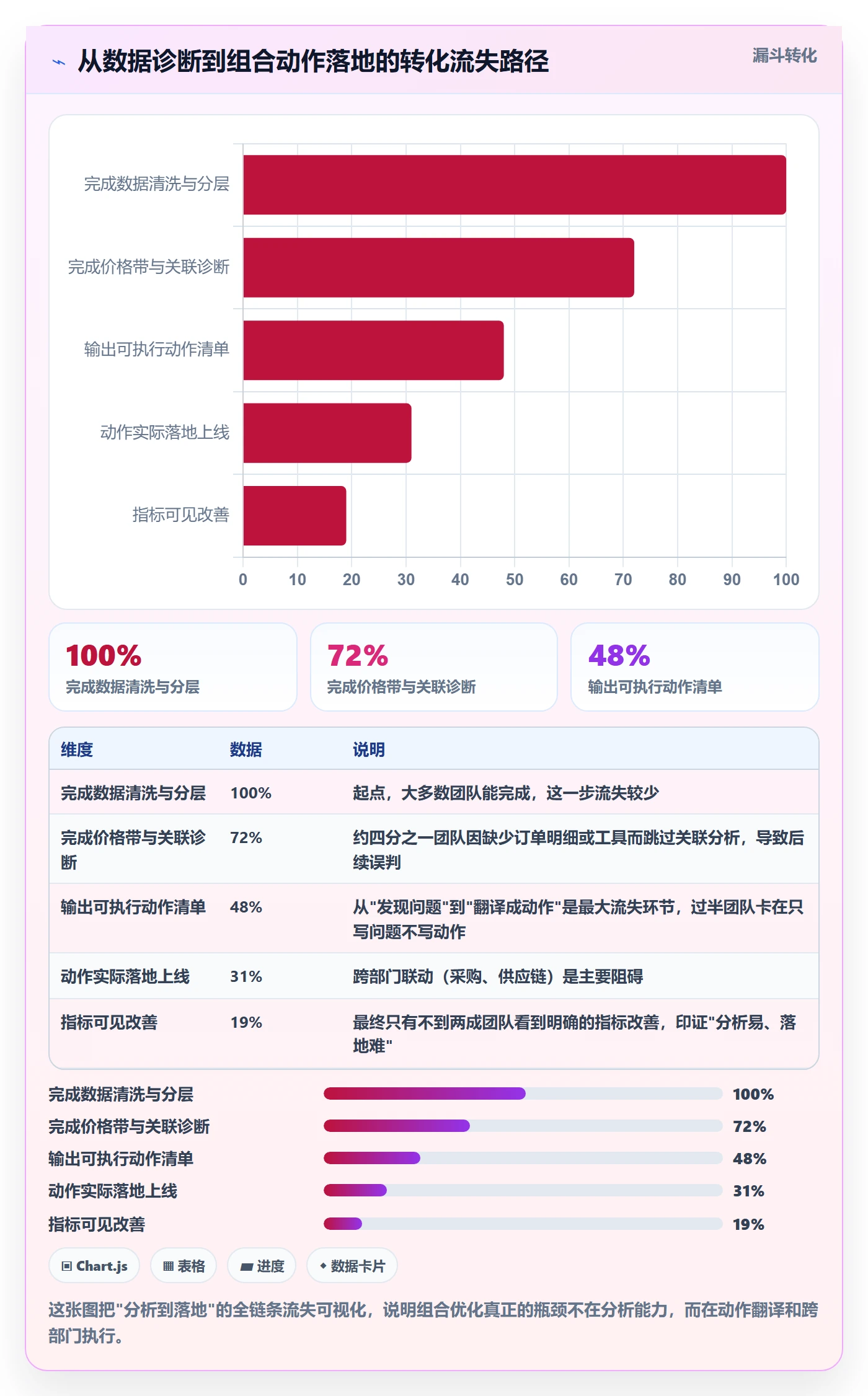商品分析操作手册：组合优化对应的案例拆解步骤