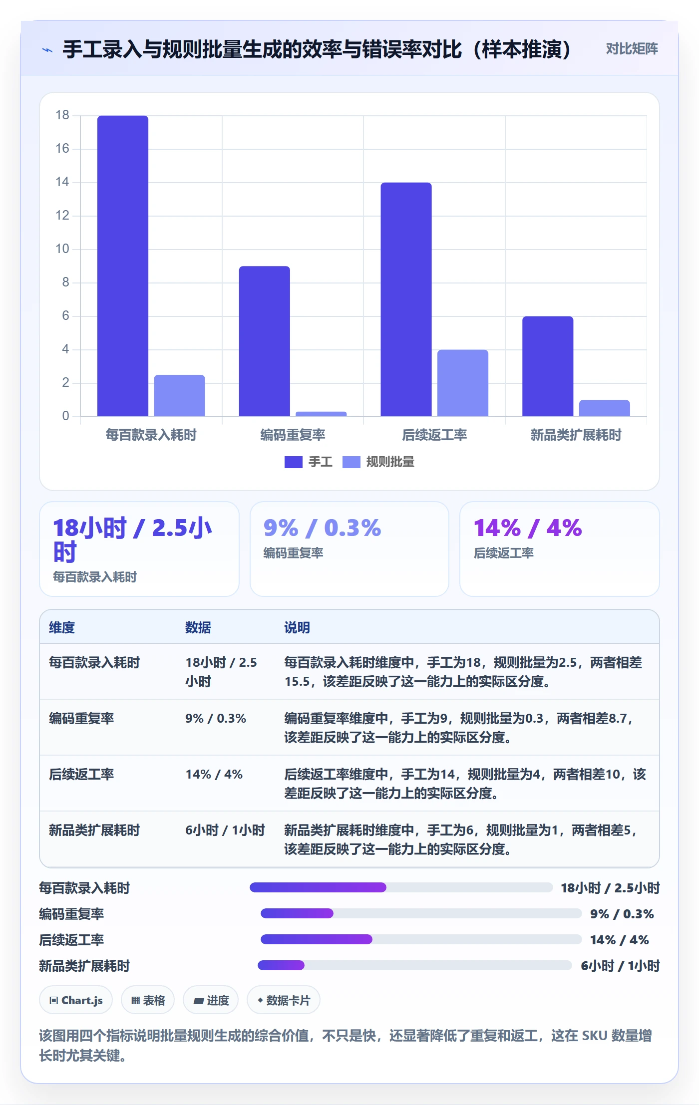 外贸数据分析平台配置指南：商品编码需要哪些进阶玩法设置
