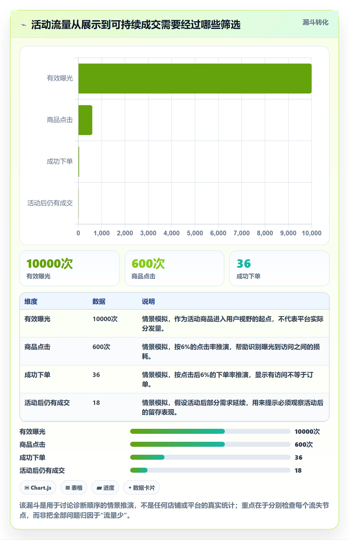 temu落地案例：活动流量从哪里开始