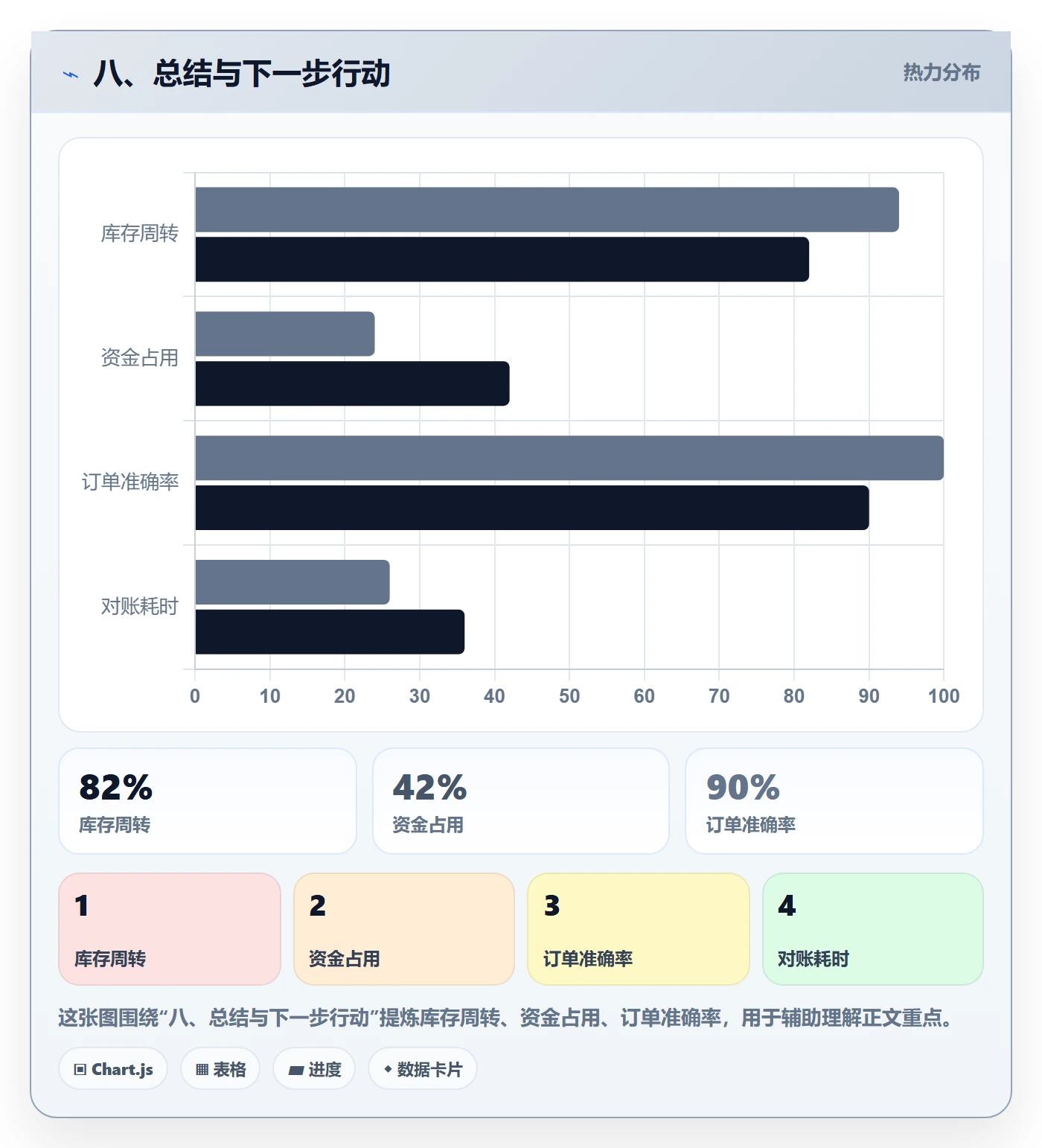 八、总结与下一步行动