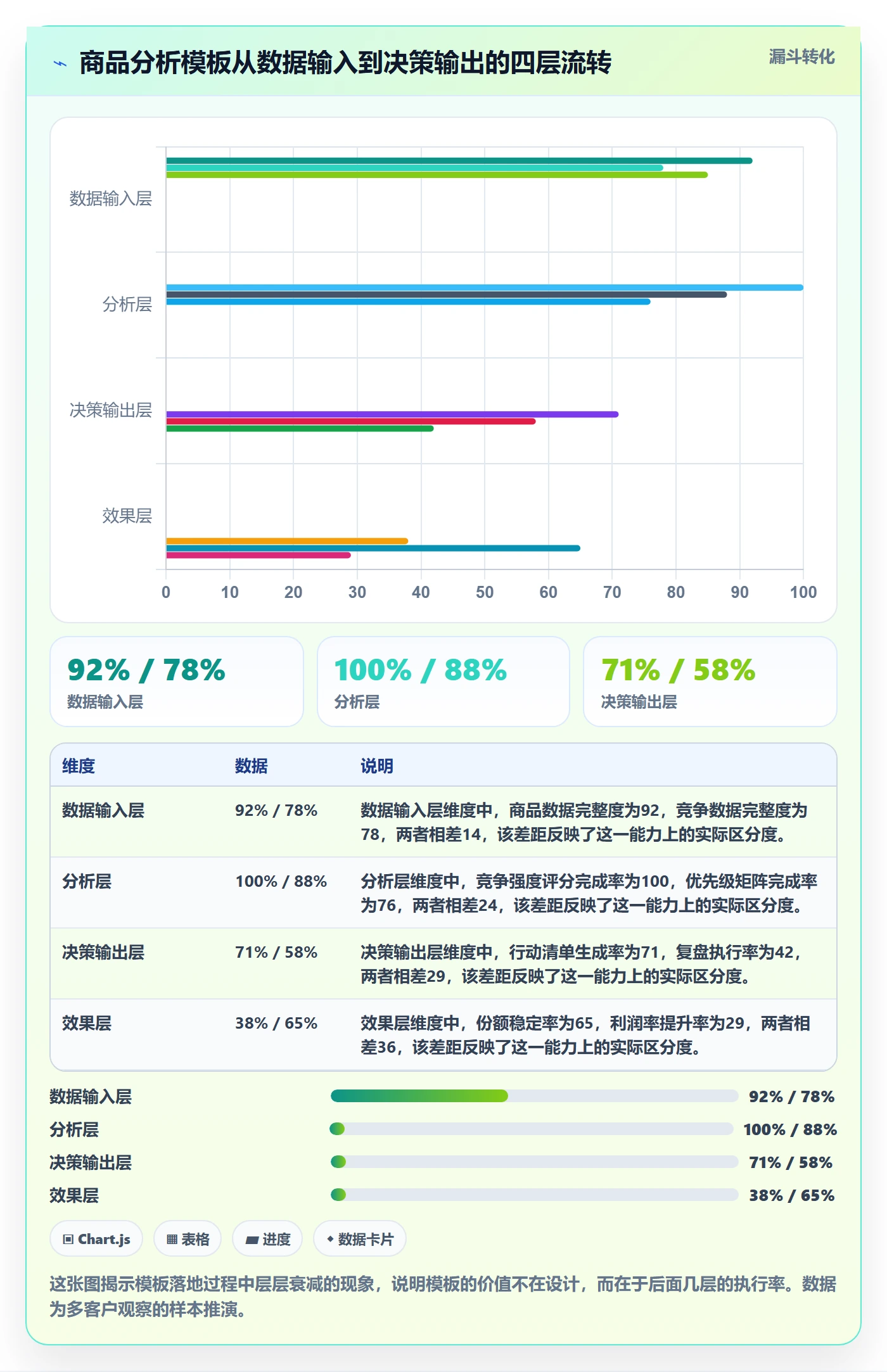 商品分析管理模板：围绕竞争强度开展成本控制
