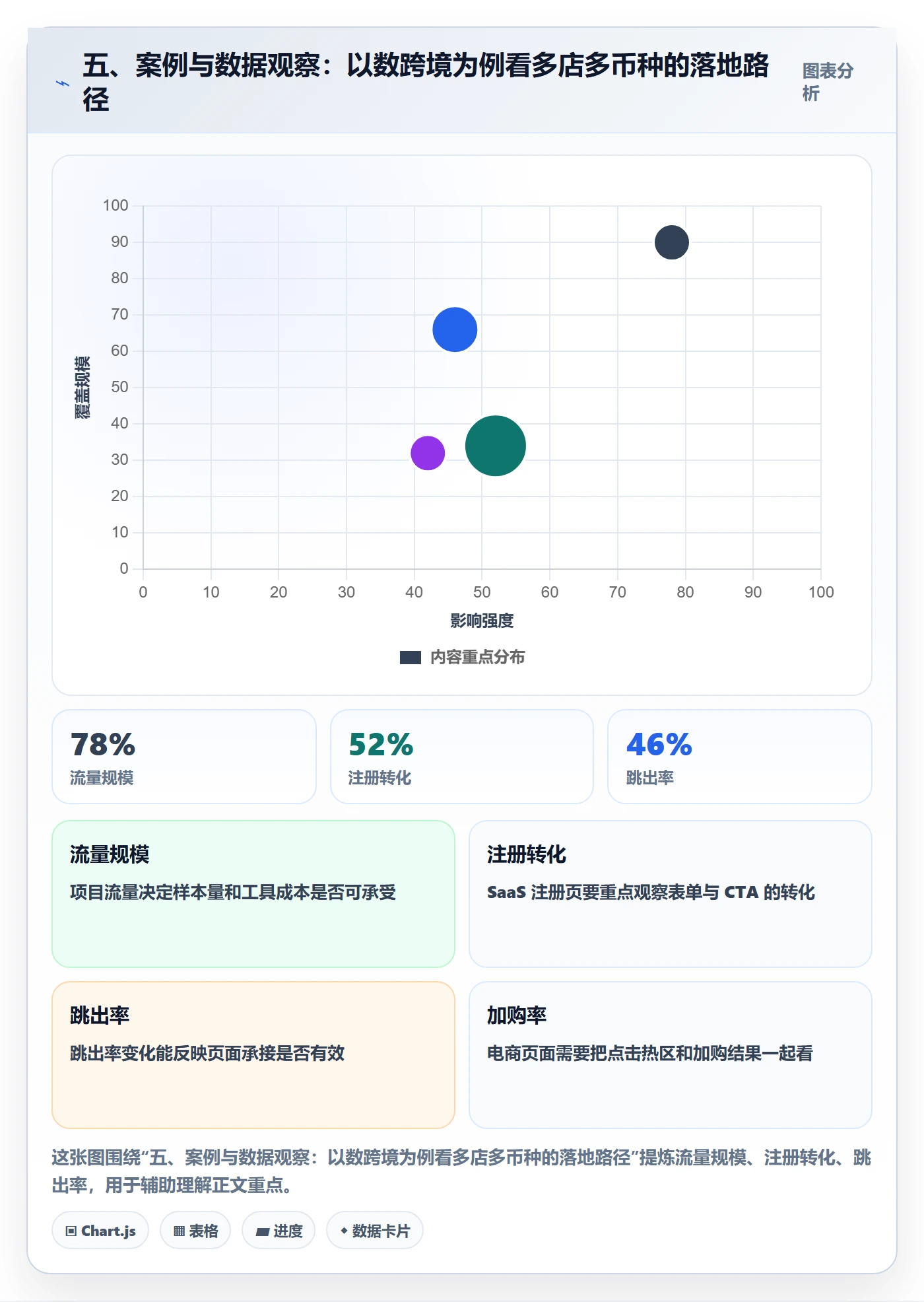 五、案例与数据观察：以数跨境为例看多店多币种的落地路径