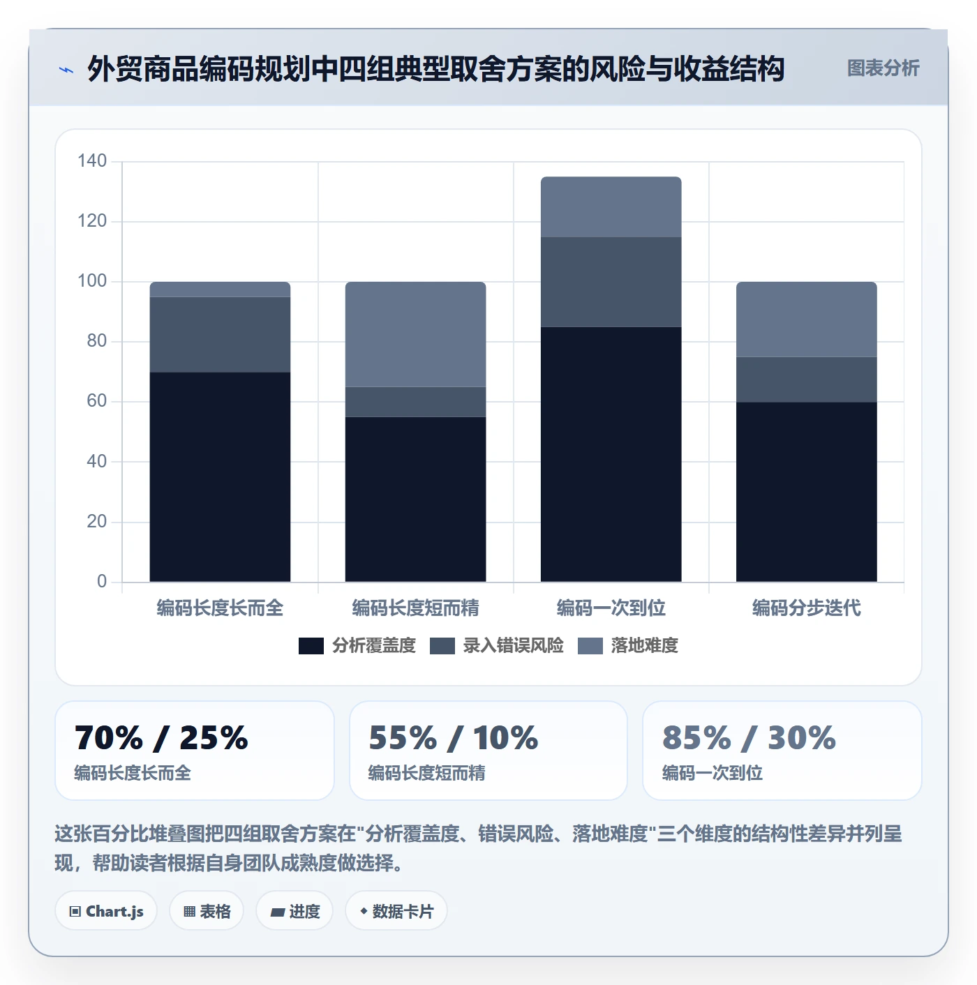 外贸数据分析平台规划方法：商品编码与日常管理如何衔接