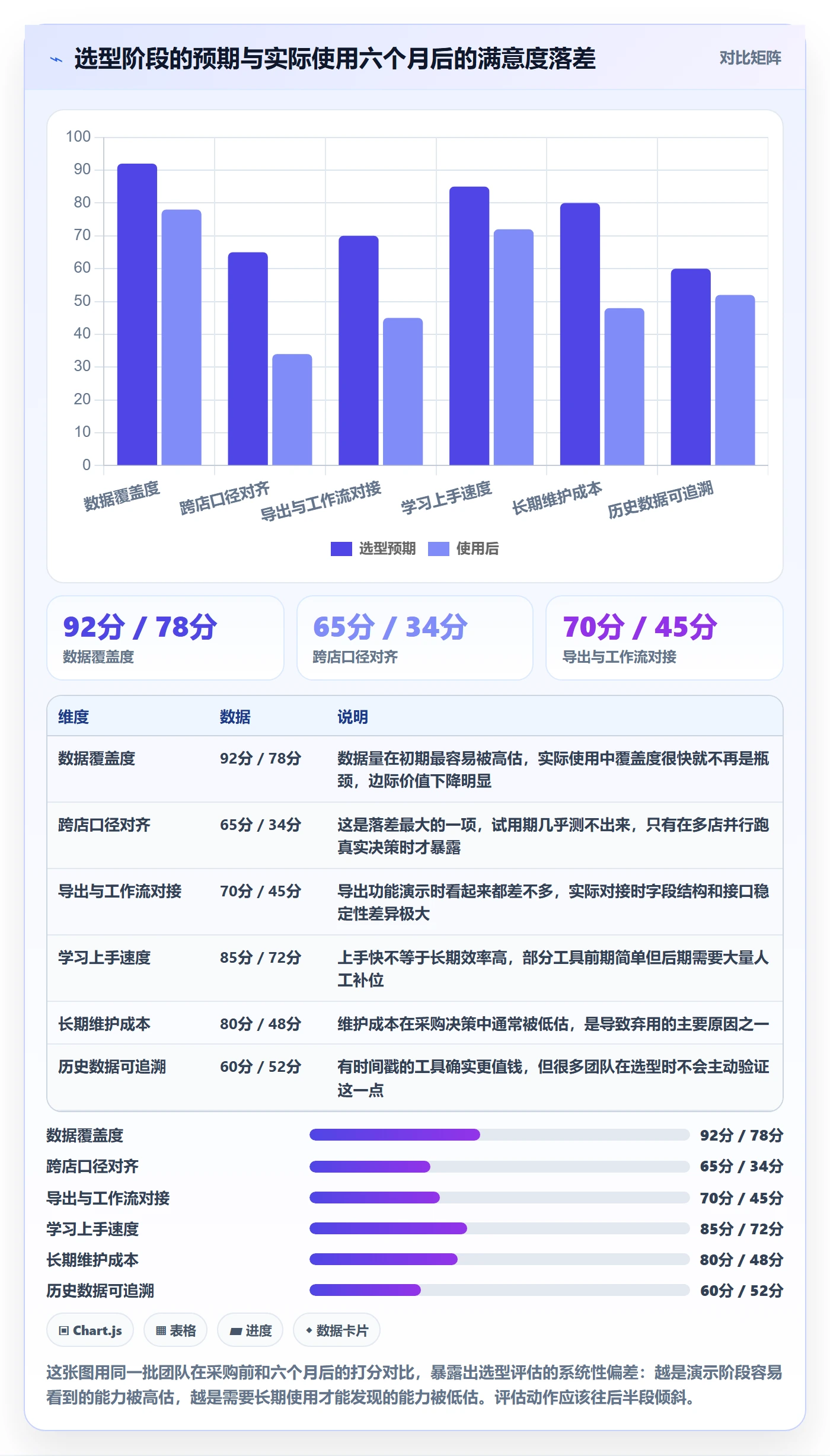 亚马逊软件选择标准：选品工具维度如何评估多店经营