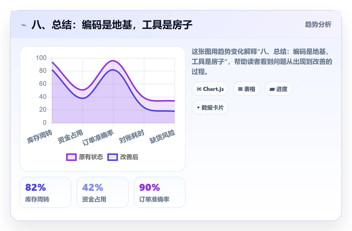 八、总结:编码是地基,工具是房子