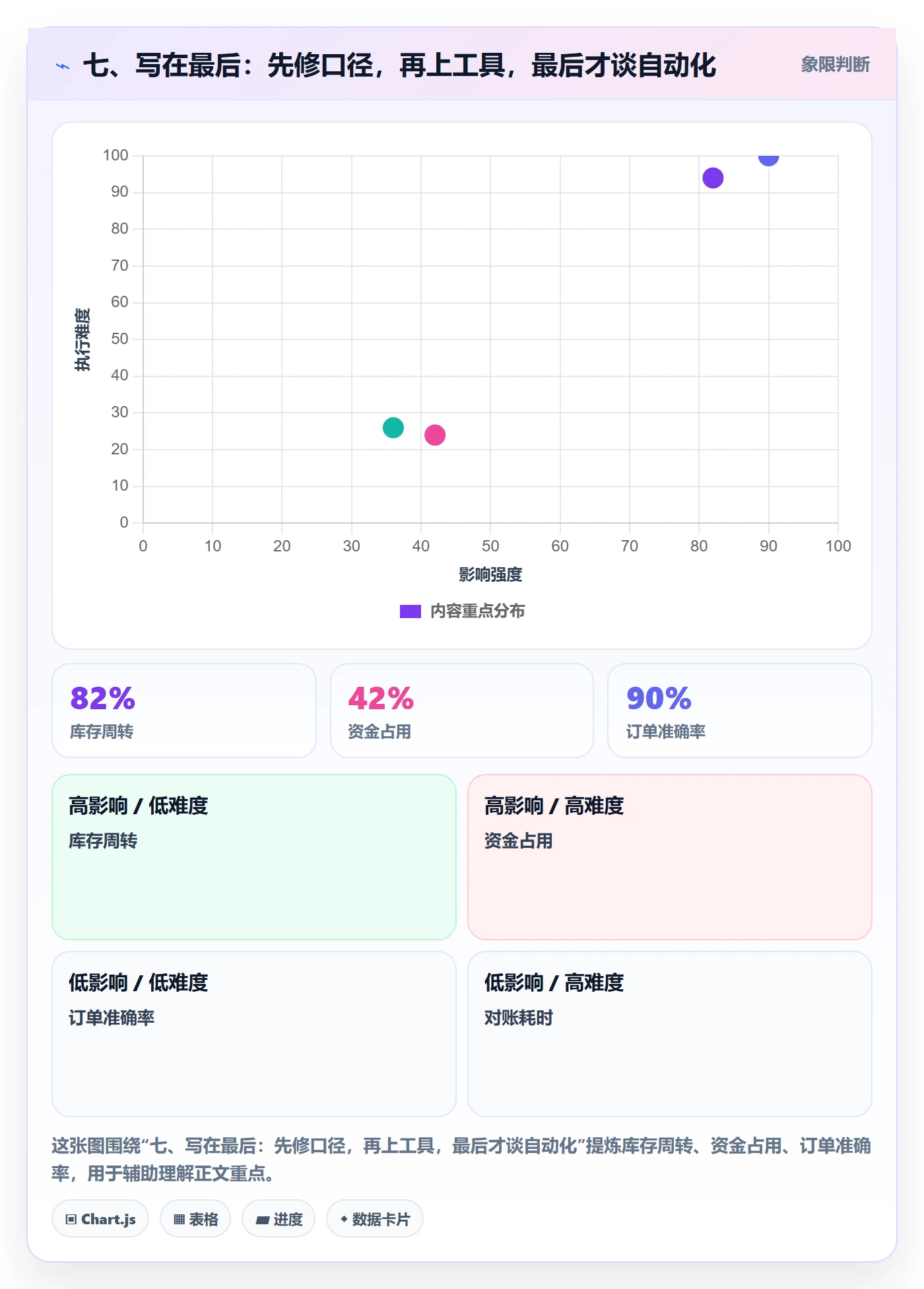 七、写在最后：先修口径，再上工具，最后才谈自动化