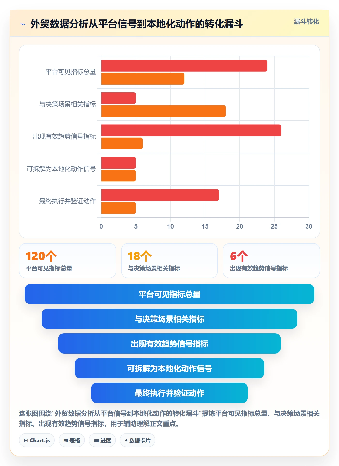 外贸数据分析平台操作手册：市场趋势对应的本地化运营步骤