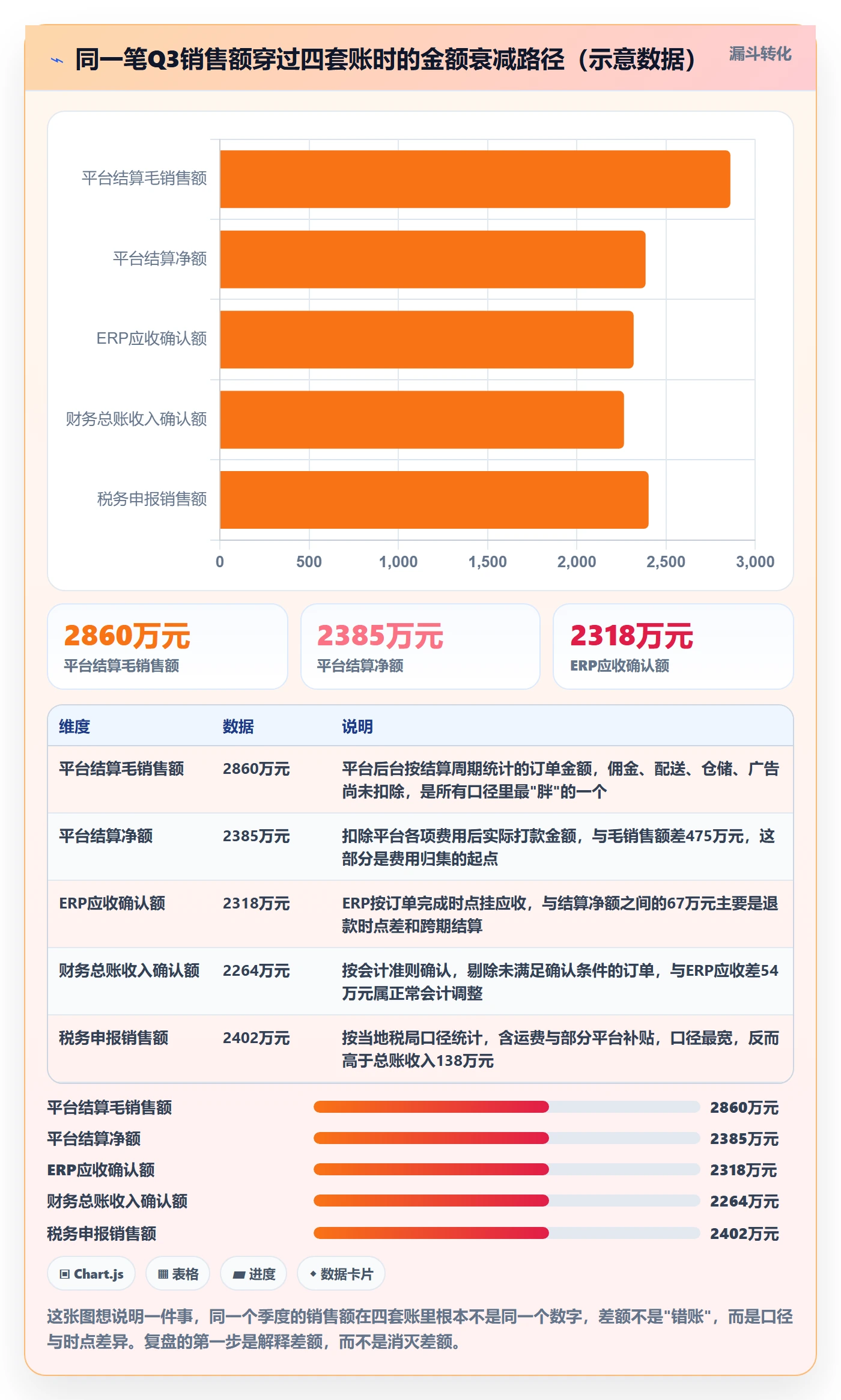 erp跨境电商能力清单：季度复盘需要覆盖哪些财务核算事项