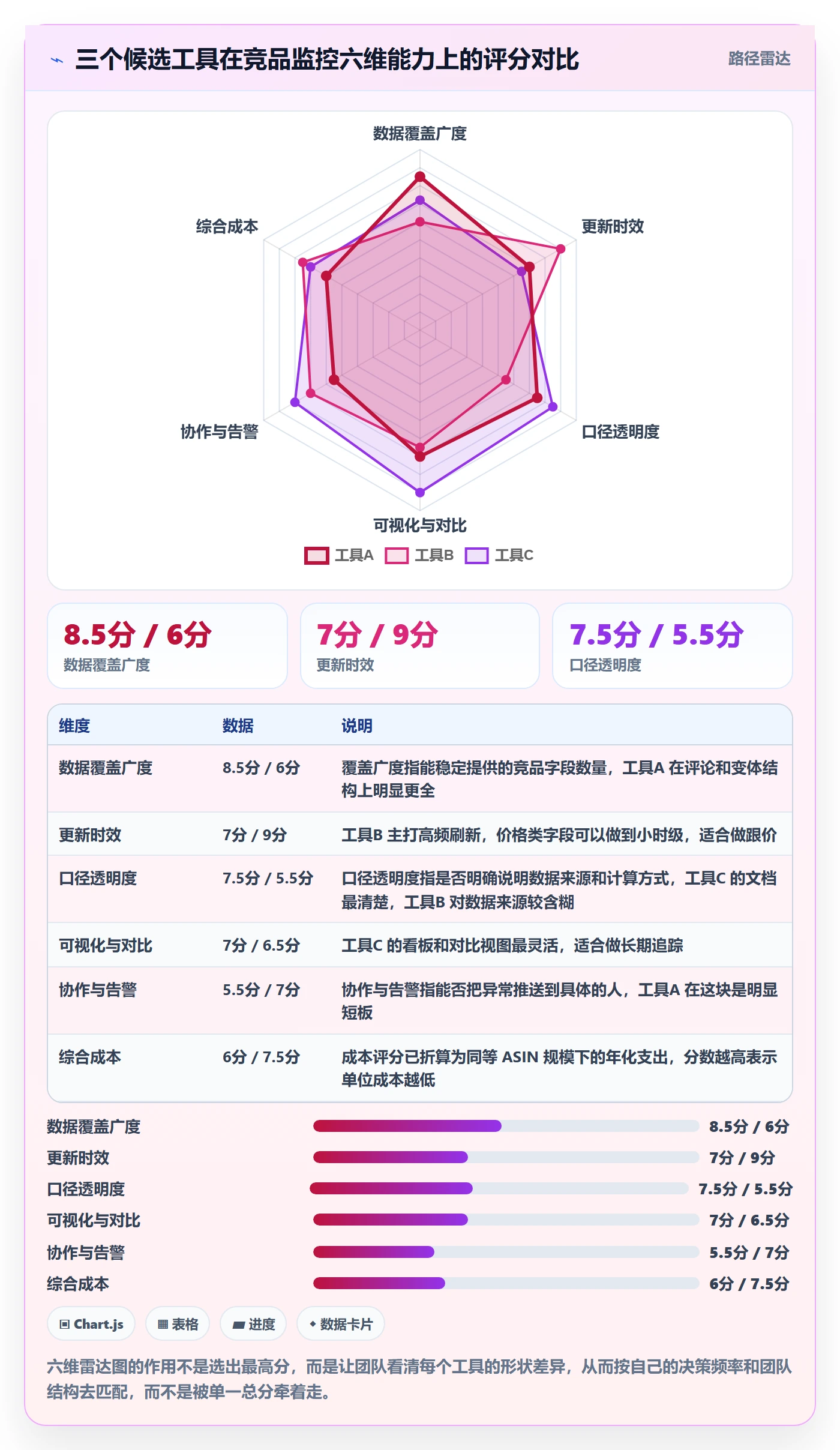 想做好亚马逊软件，先掌握工具对比中的竞品监控