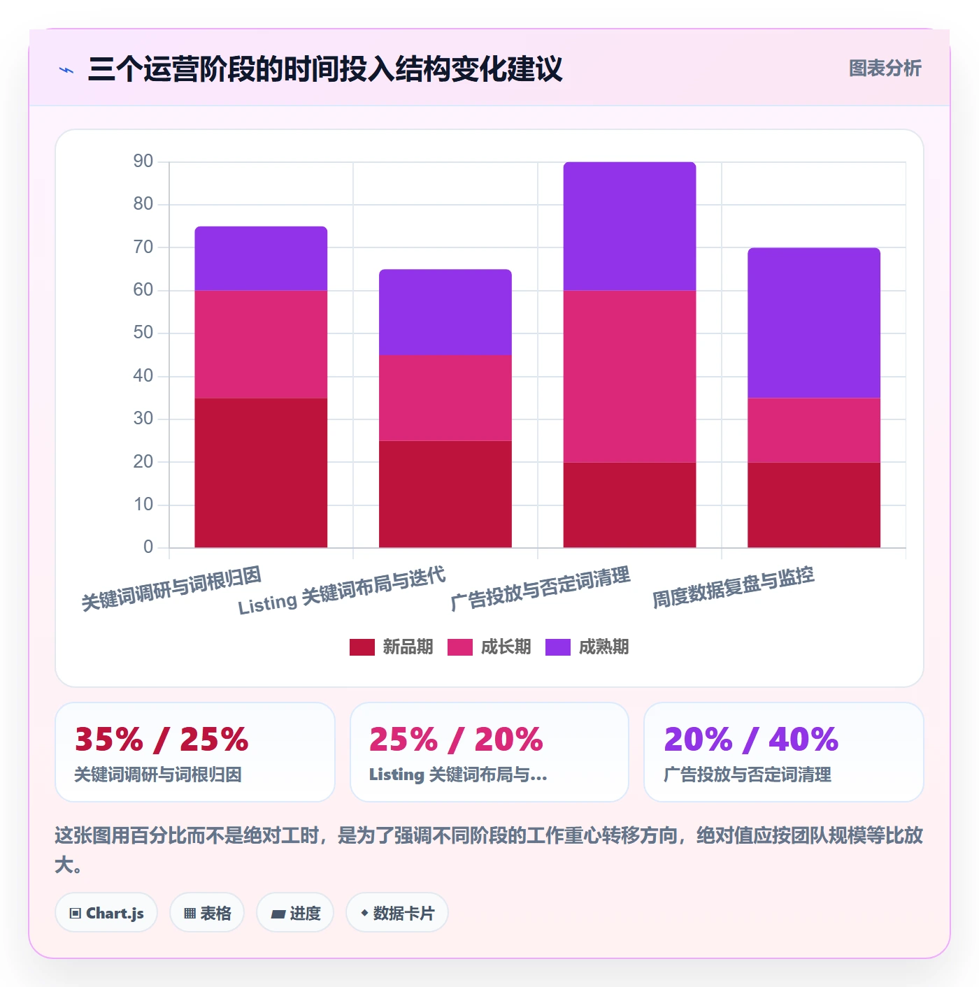 亚马逊软件工作指南：用精细化运营解决关键词工具问题