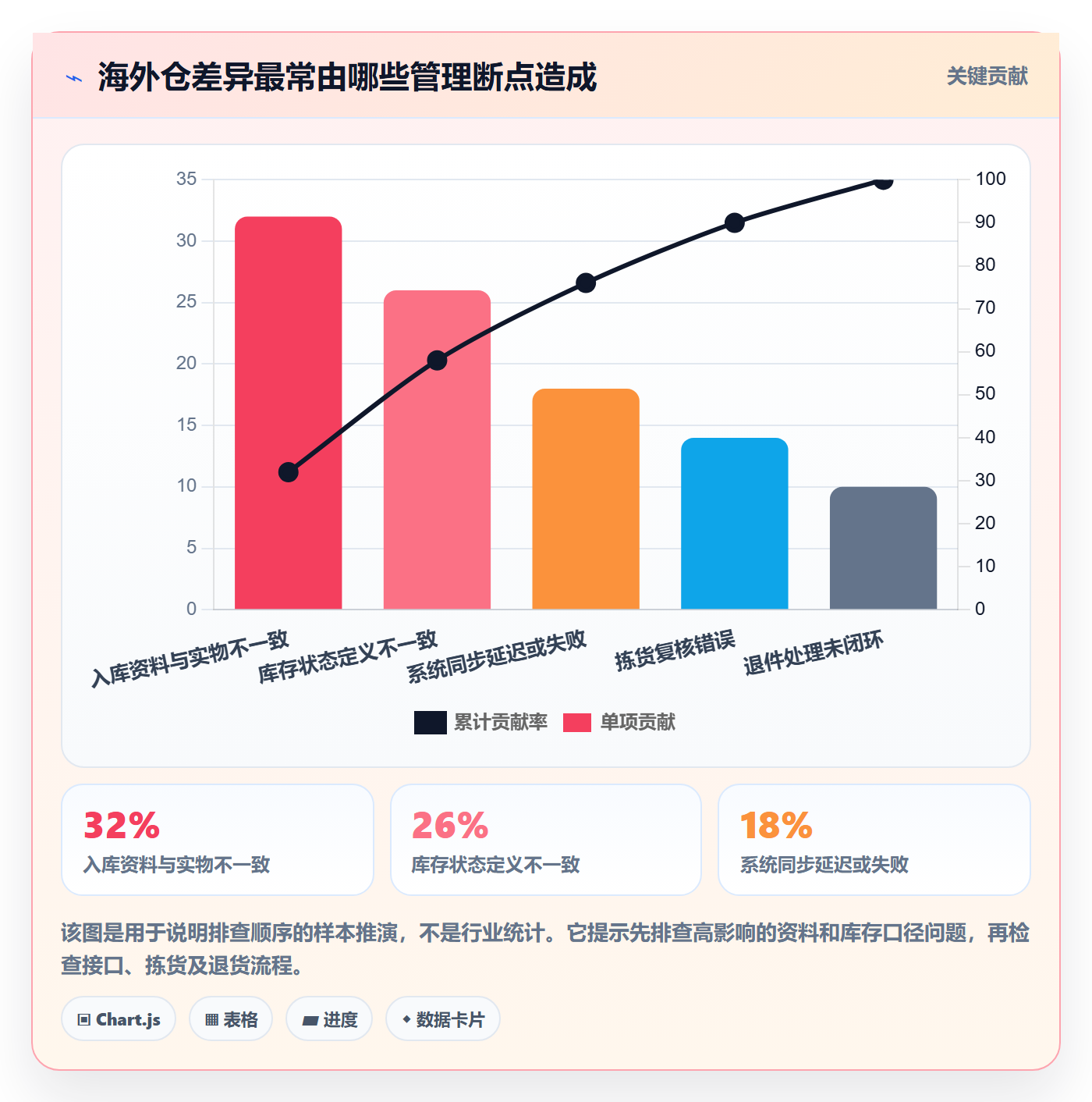 temu基础课：平台入驻相关的海外仓管理一次讲透