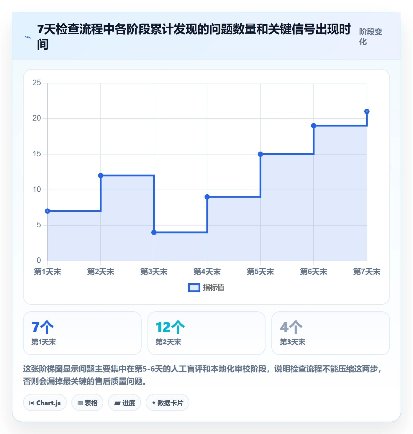 跨境电商一站式服务检查方法：通过售后服务评估自动化方案质量