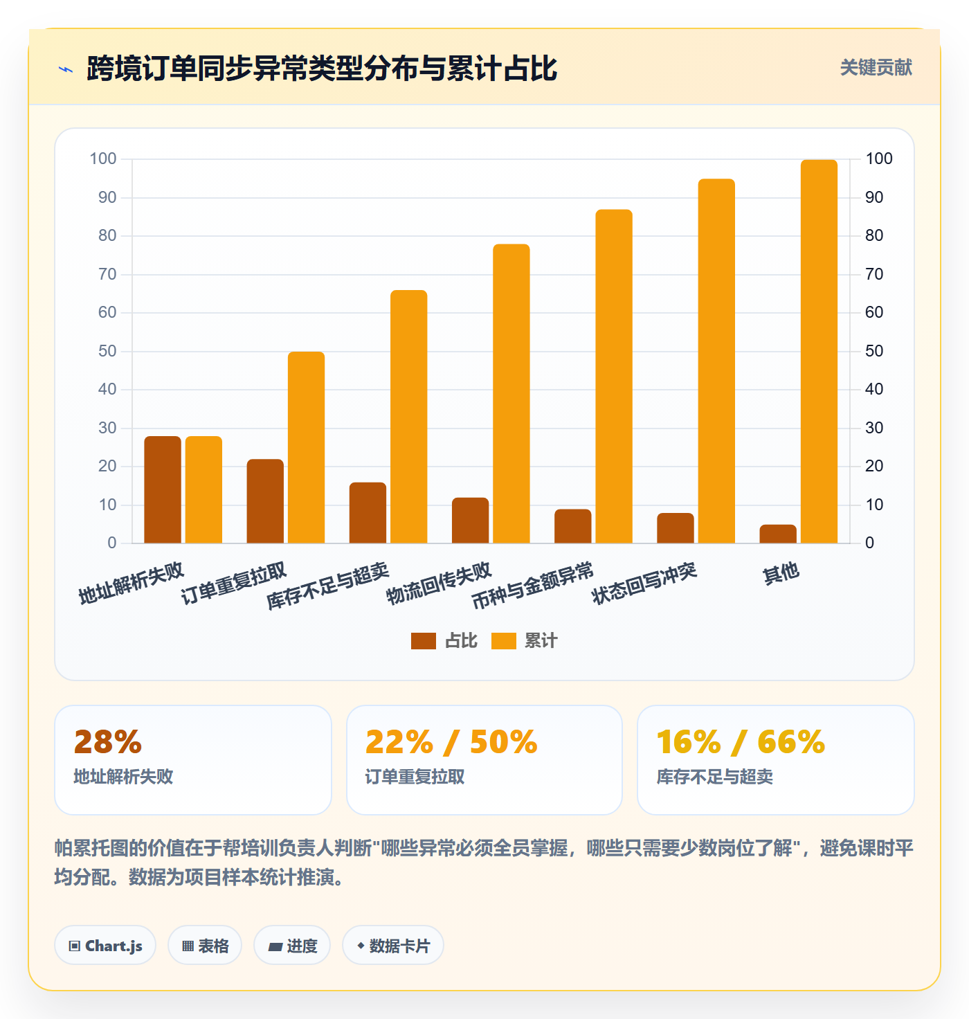 erp跨境电商方案设计：订单同步场景的团队培训怎么做
