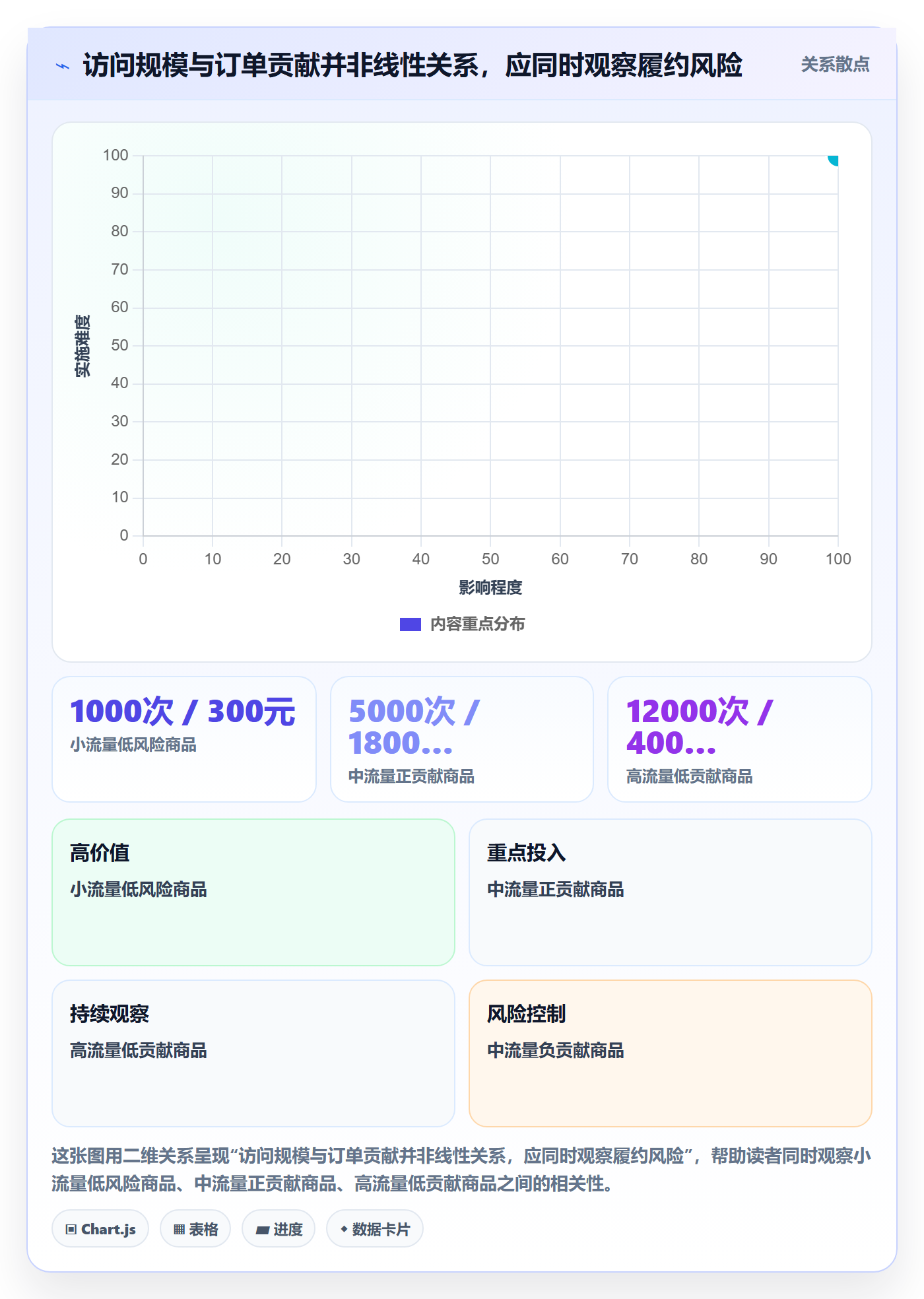 temu建设路线:从活动流量到账号安全分几步