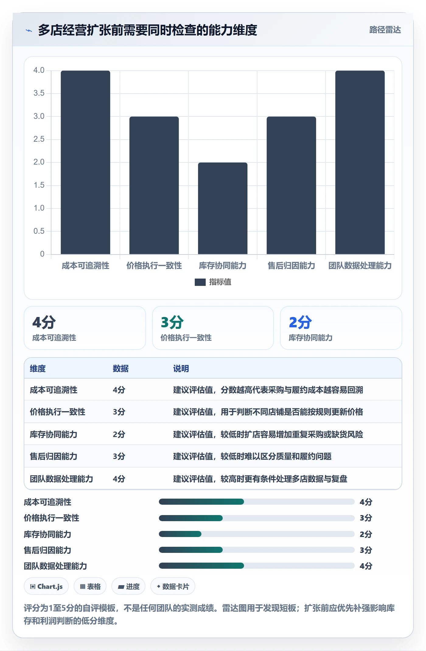 temu业务拆解：选品定价为什么影响多店经营