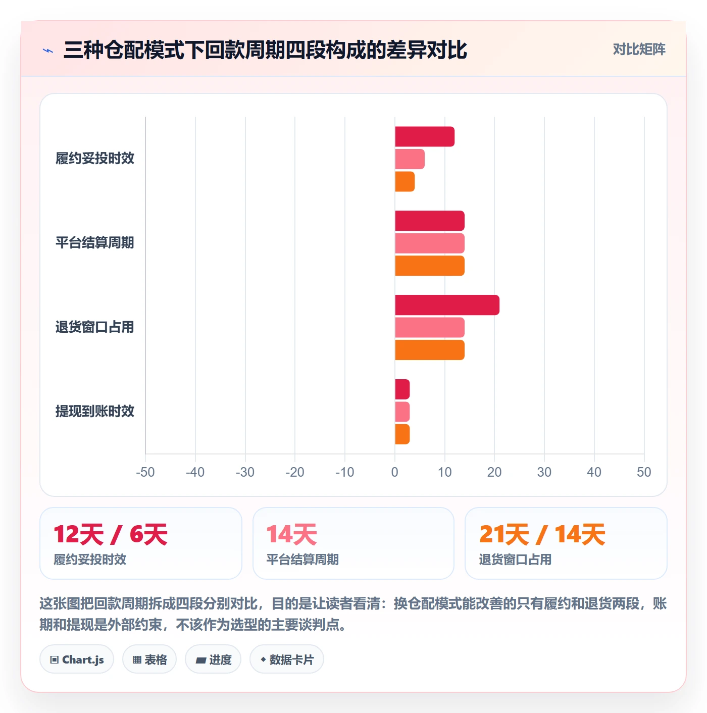 跨境电商一站式服务回款管理：仓储物流从哪里开始